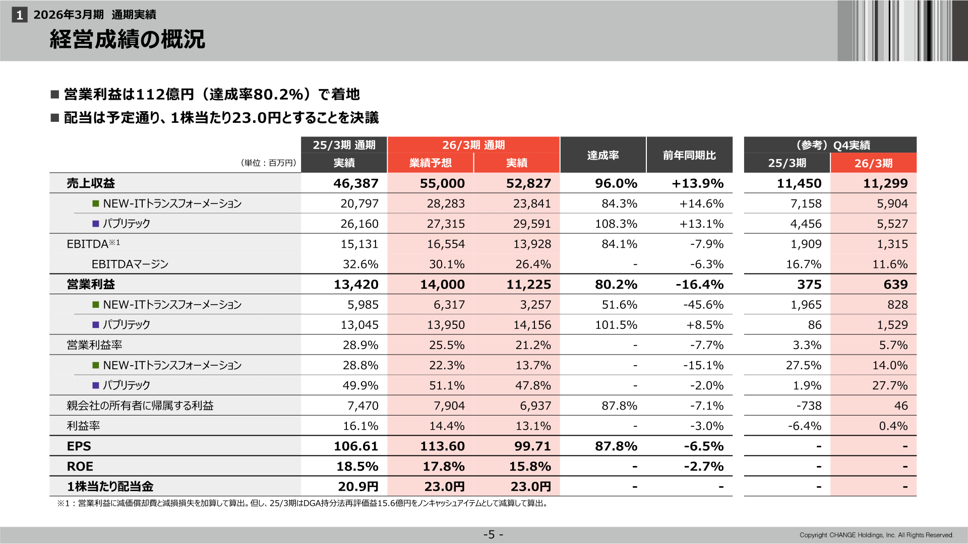 経営成績の概況
