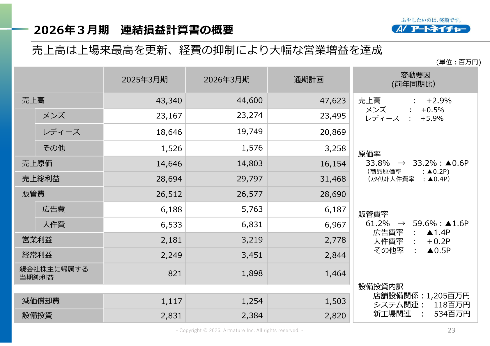 2026年3月期連結損益計算書の概要