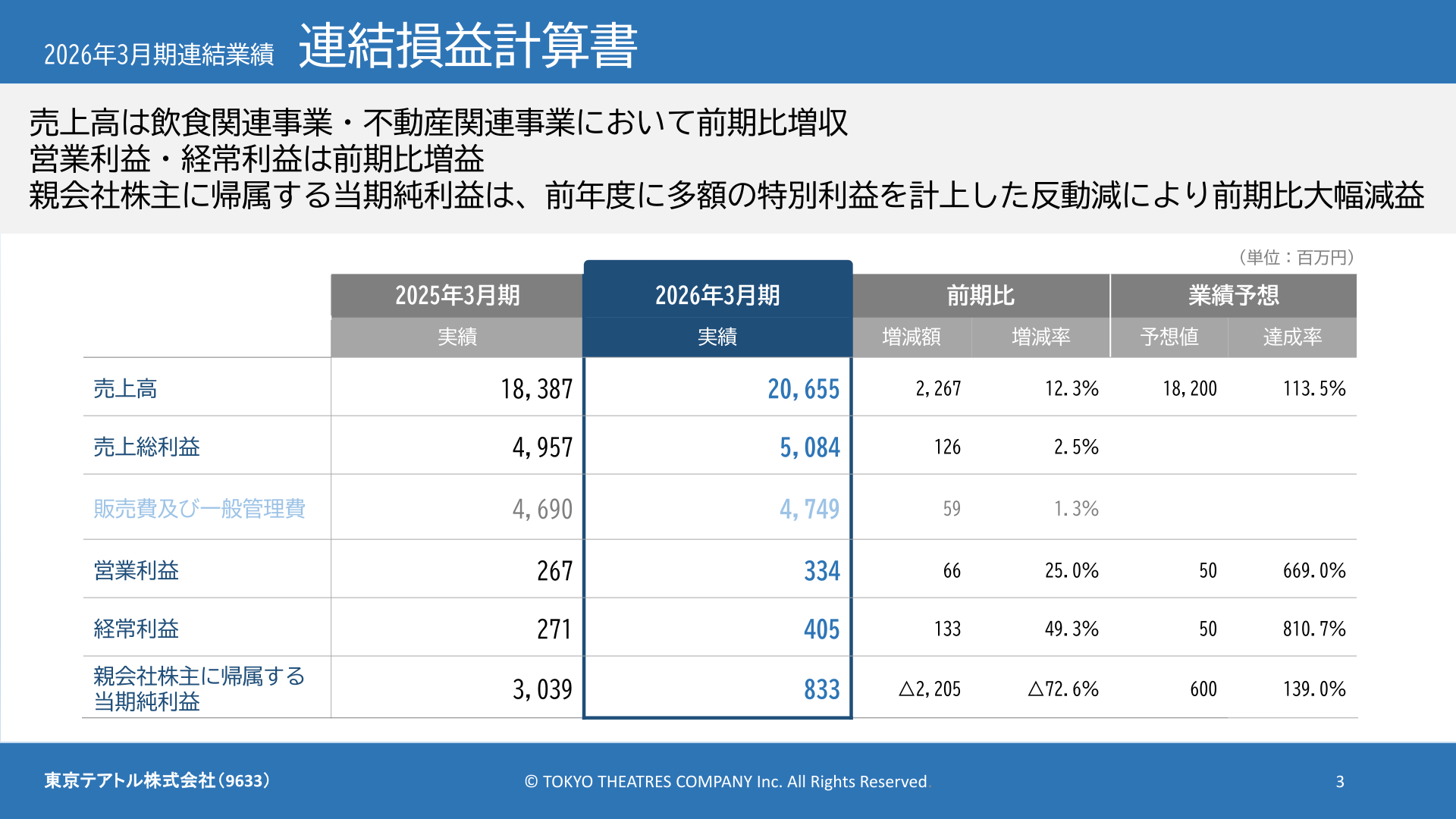 2026年3月期連結損益計算書