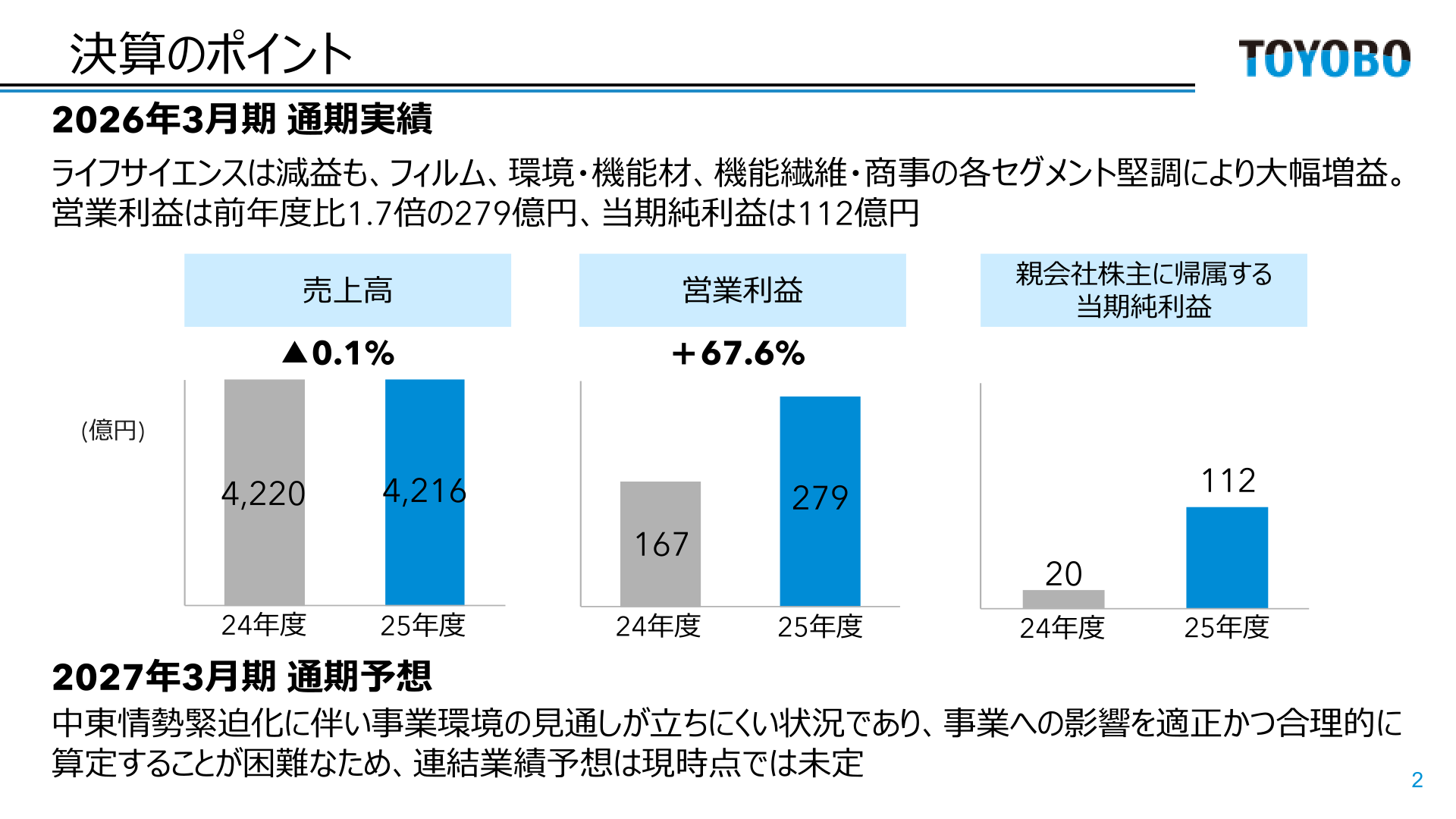 決算のポイント