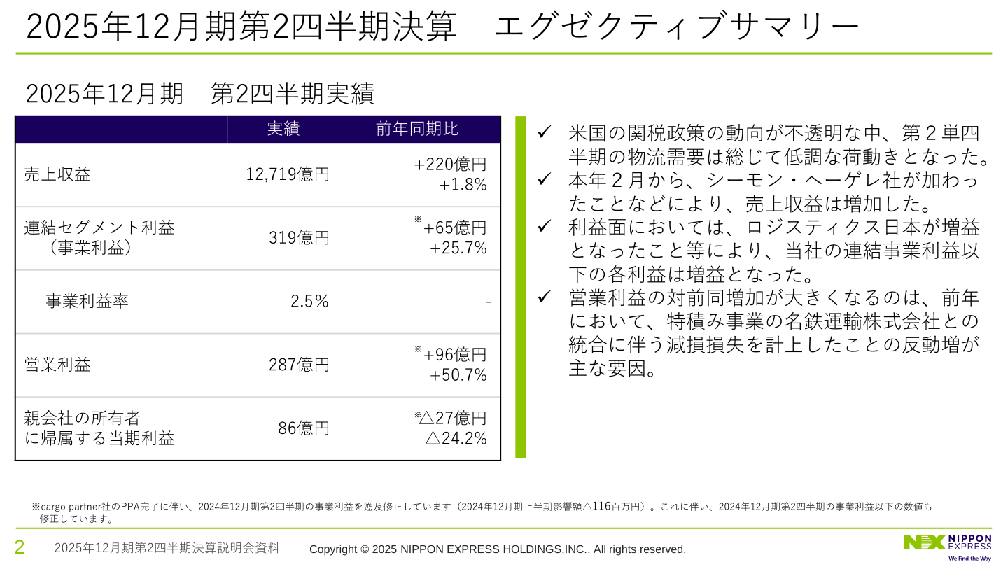 2025年12月期第2四半期決算エグゼクティブサマリー