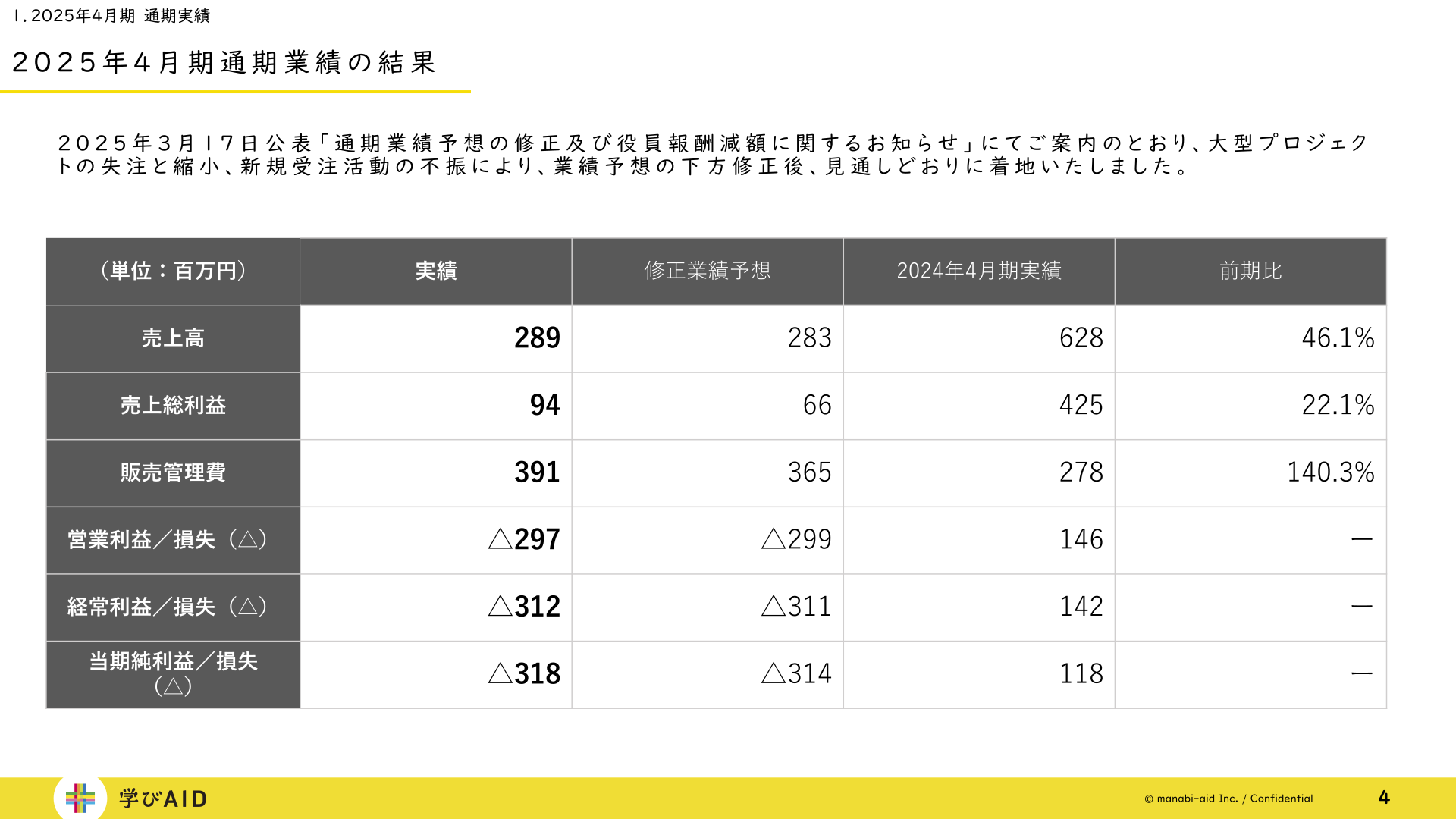 2025年4月期通期業績結果の表