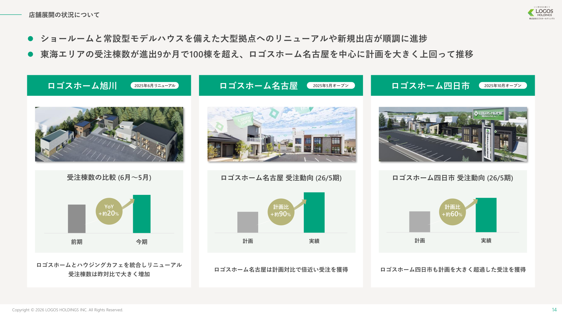 東海エリア新店(ロゴスホーム名古屋・四日市)の店舗展開状況