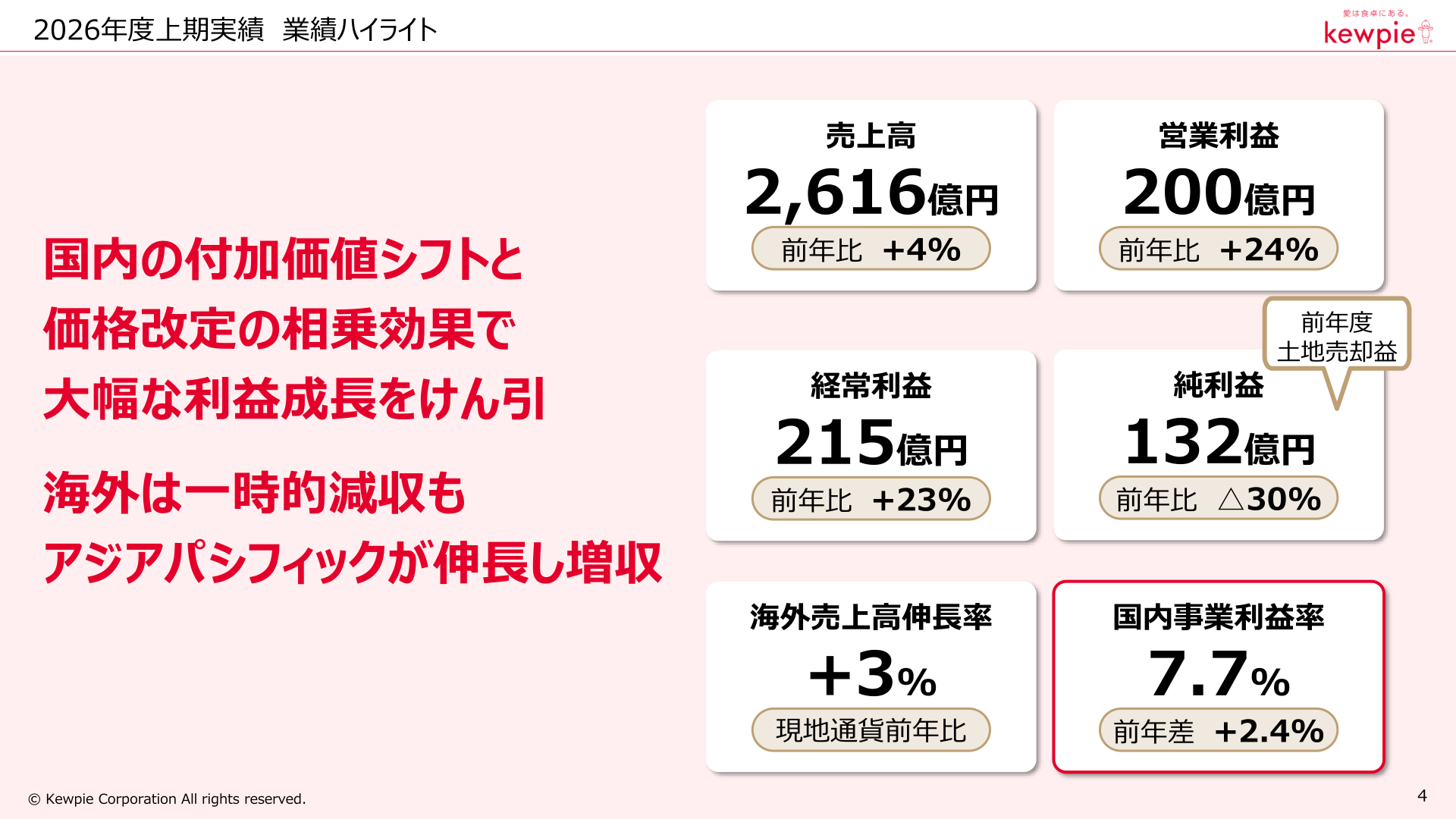 2026年度上期実績 業績ハイライト