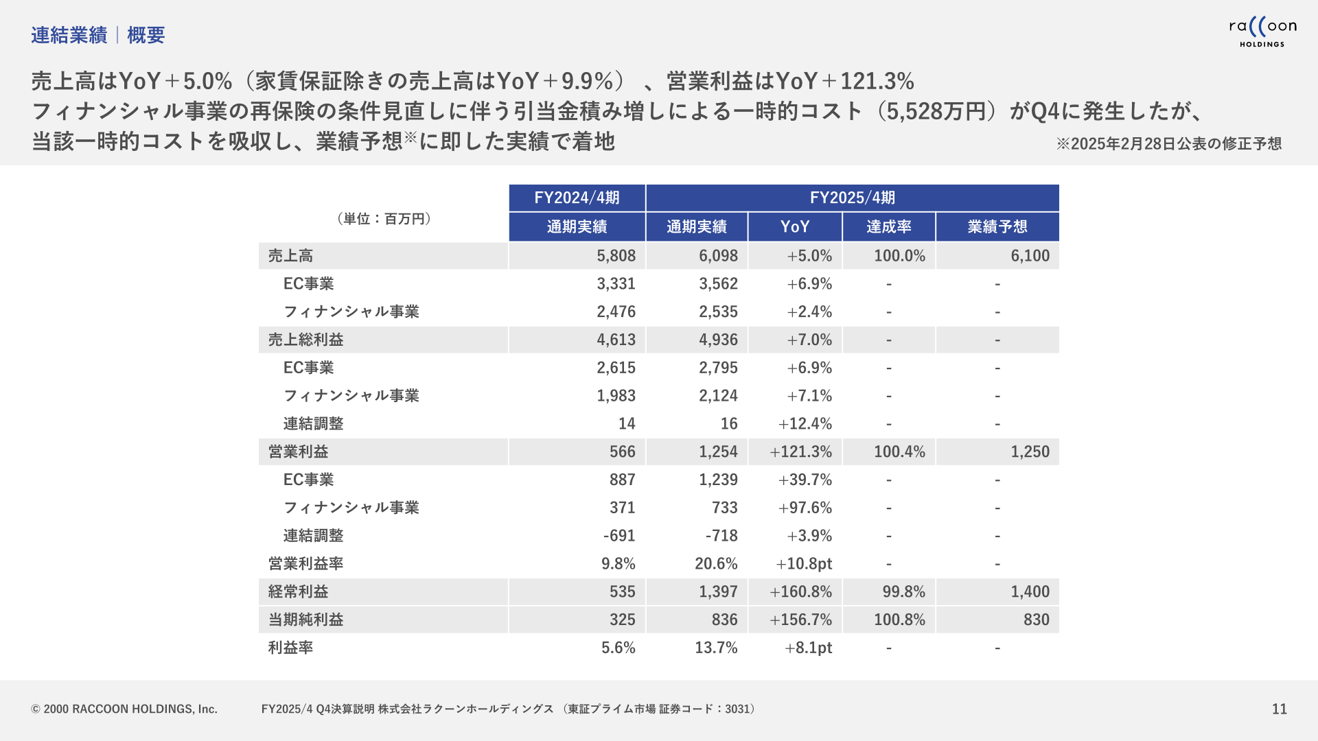 2025年4月期通期連結業績(売上高・営業利益・経常利益・当期純利益)の実績と業績予想を示す一覧表