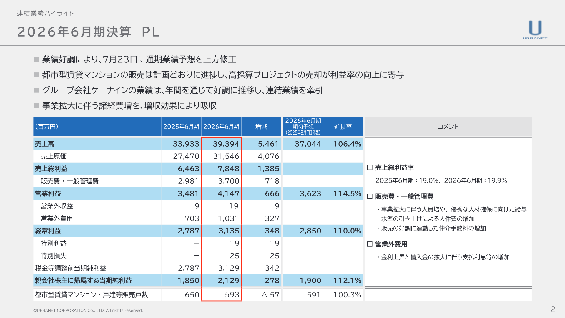 2026年6月期決算連結業績ハイライト（損益計算書）