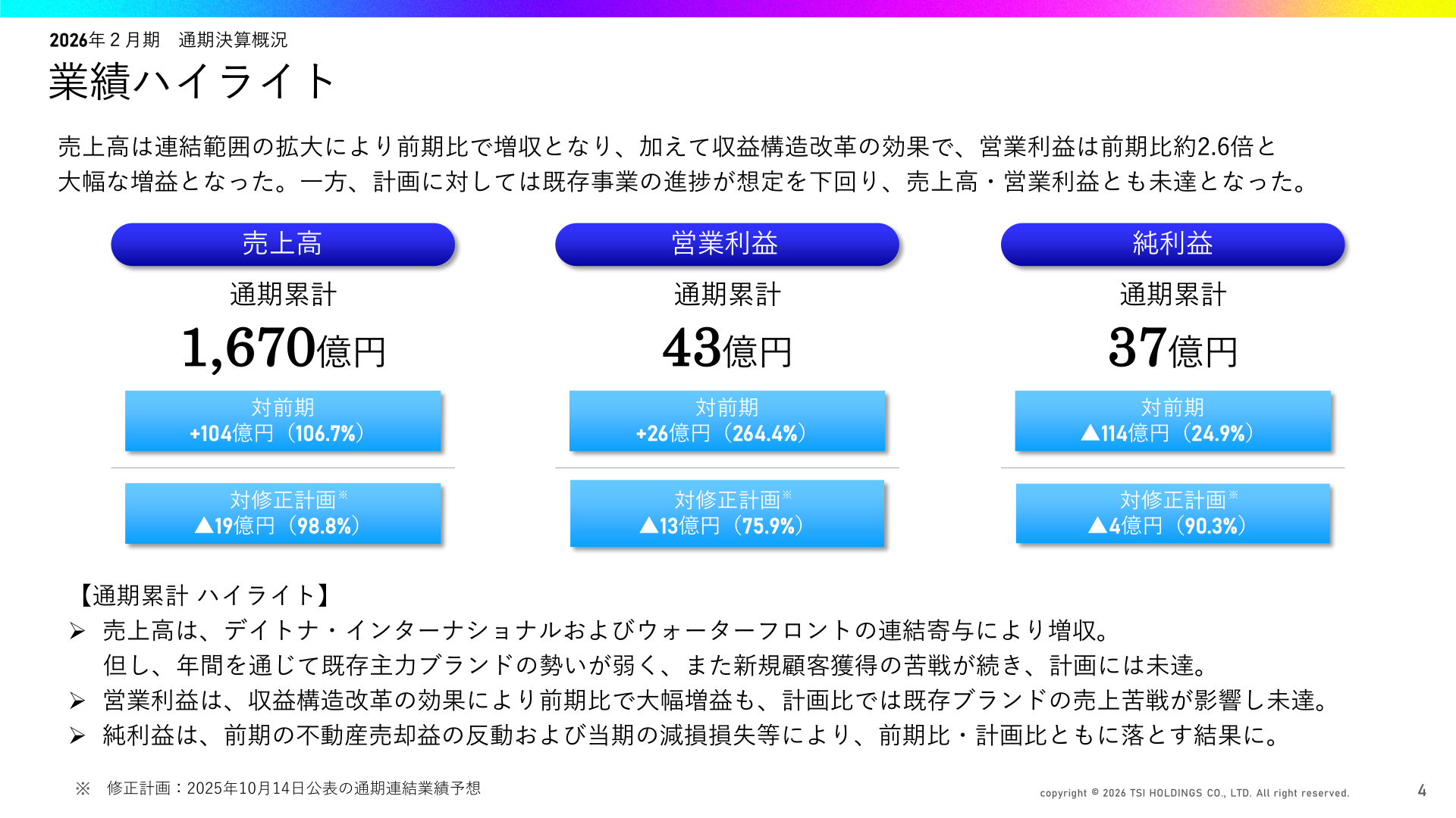 2026年2月期 通期決算 業績ハイライト