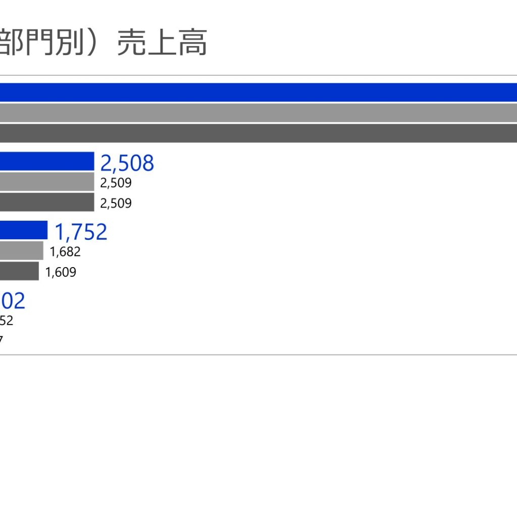 成学社、2026年3月期は増収増益で過去最高　経常利益27.2％増