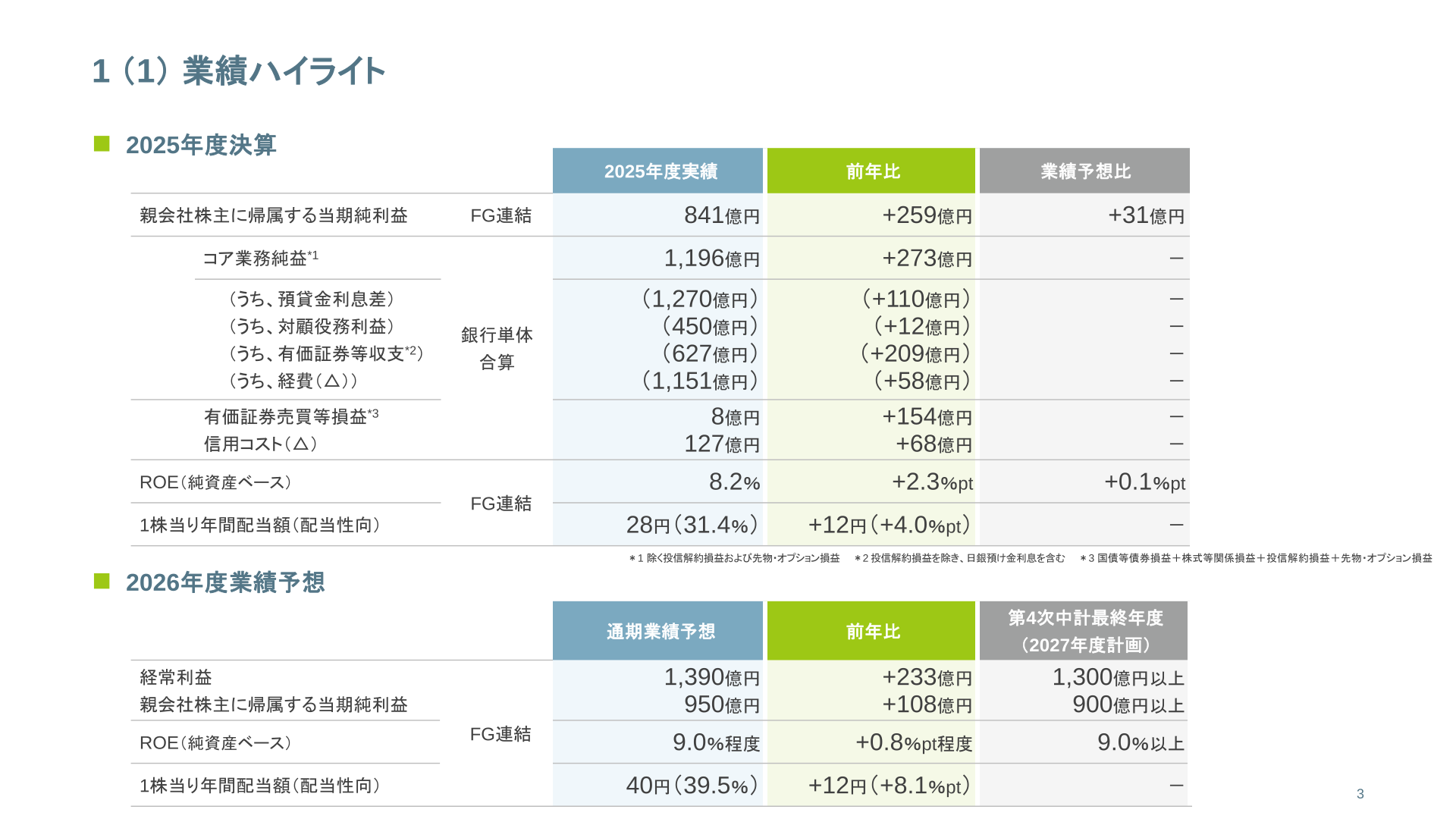 2025年度業績ハイライト