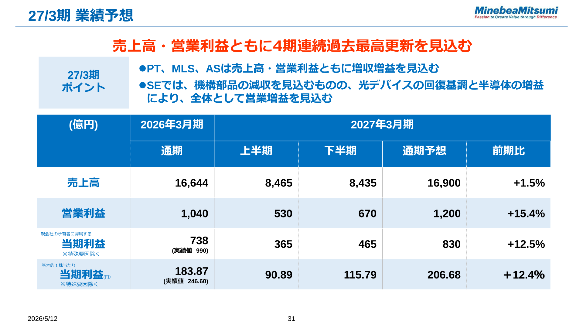 27/3期 業績予想
