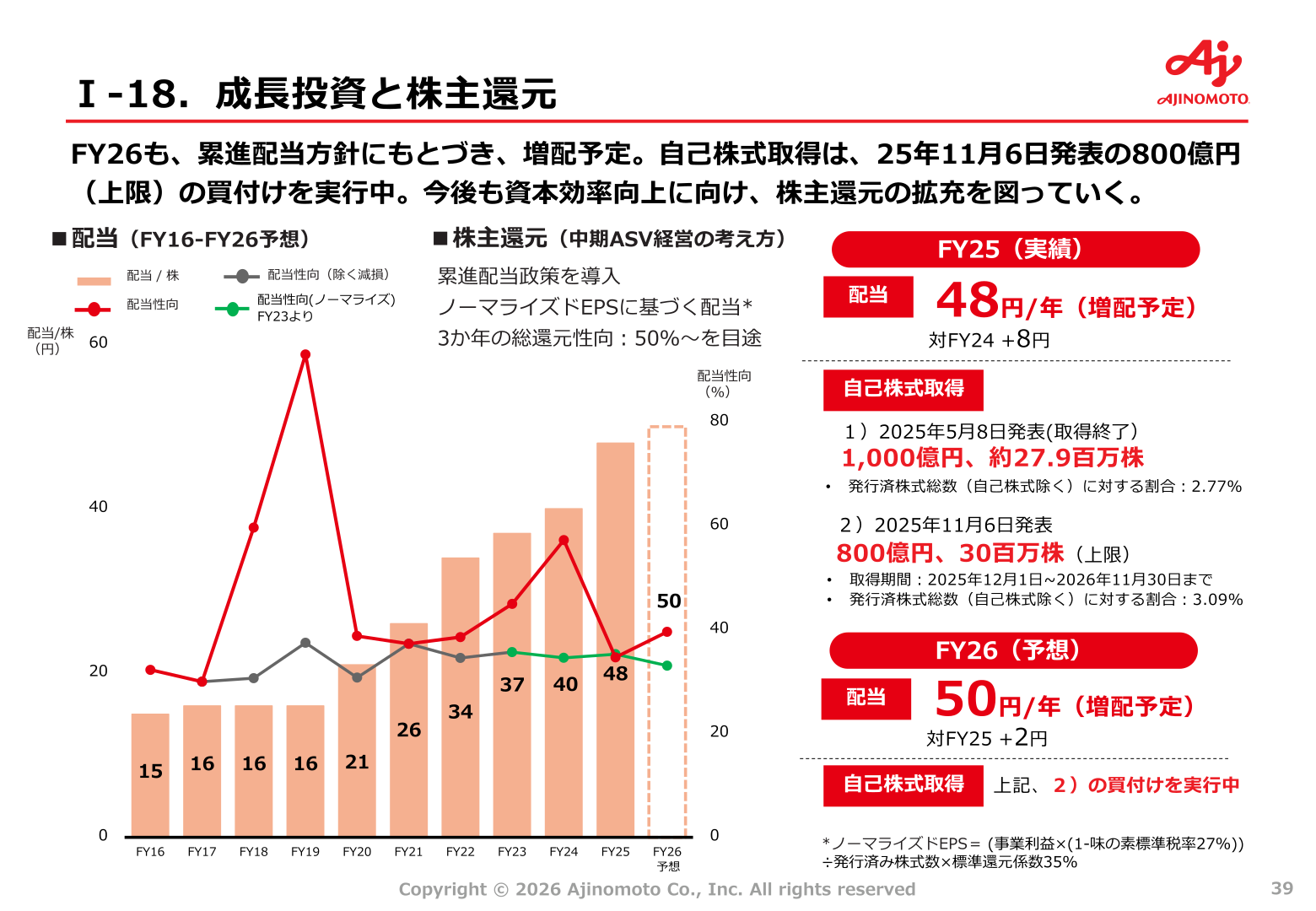 成長投資と株主還元(配当・自己株式取得)