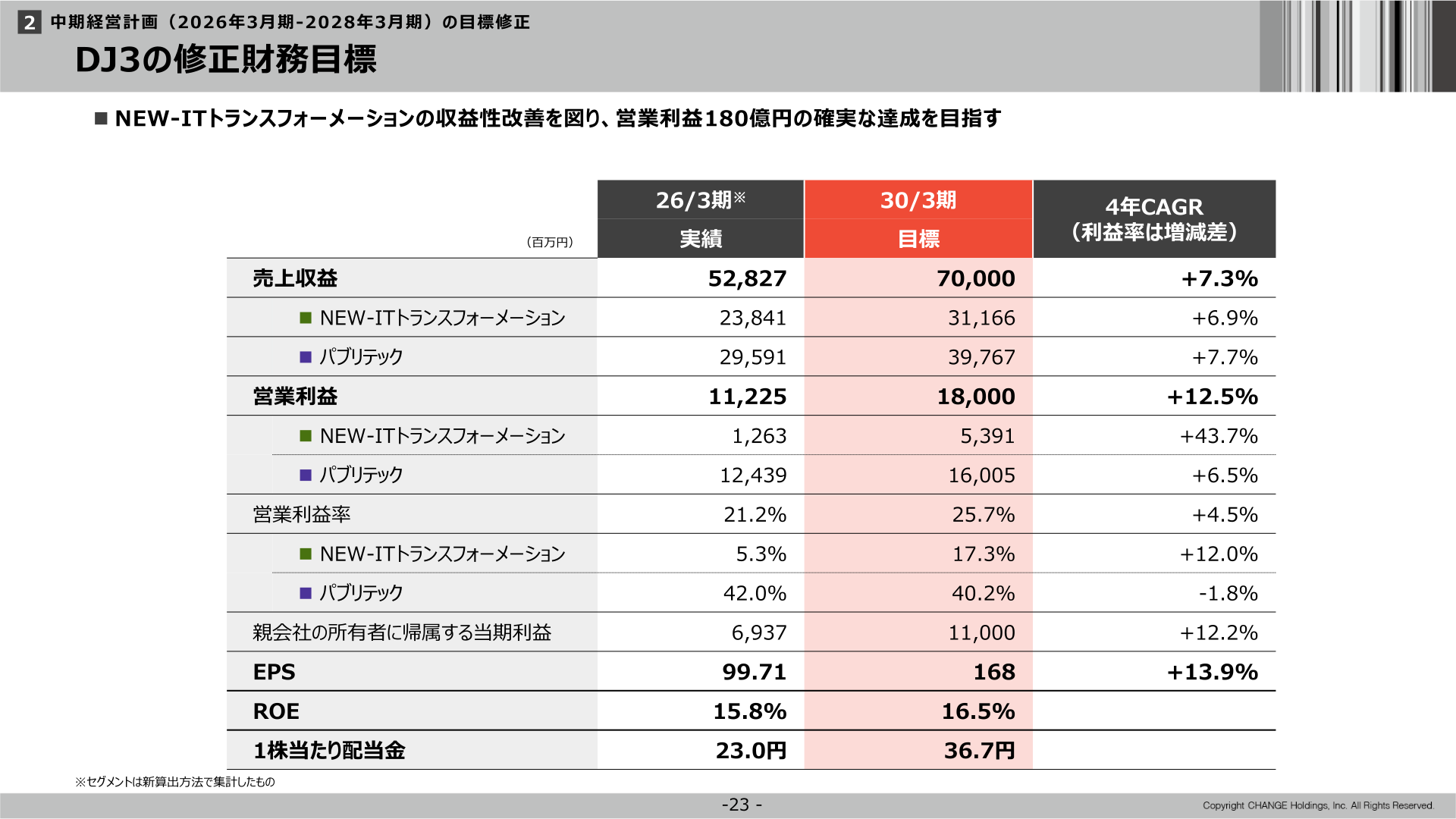 DJ3の修正財務目標