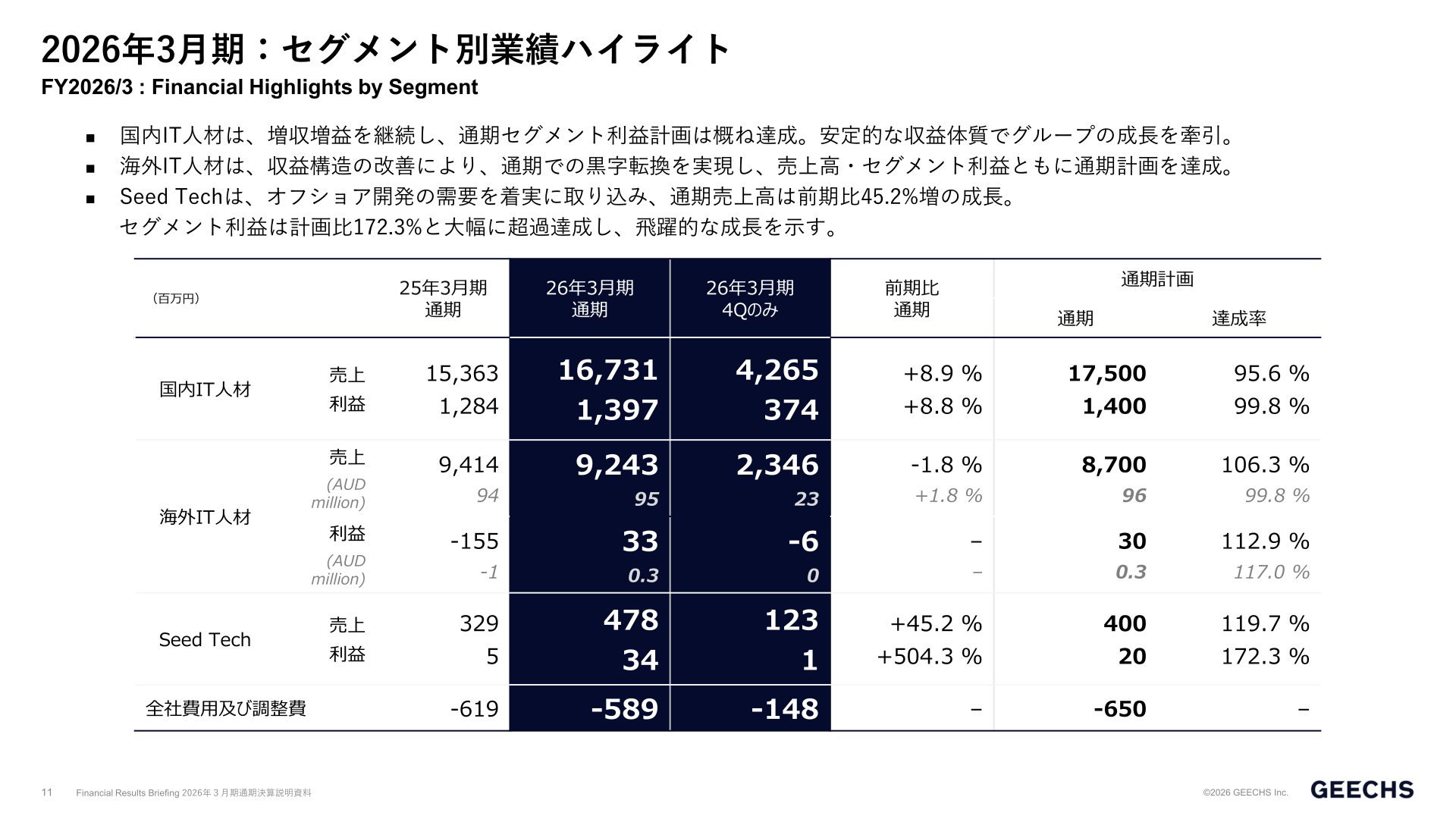 2026年3月期セグメント別業績ハイライト
