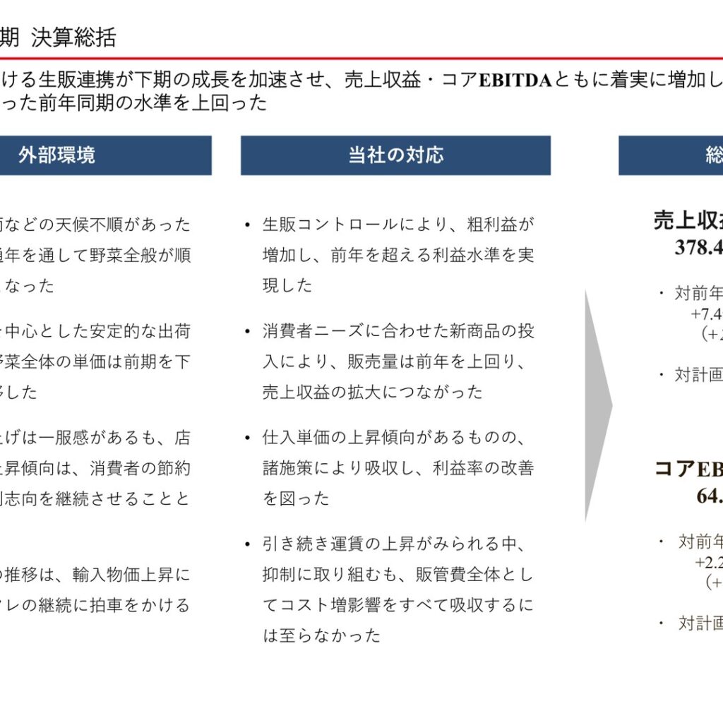 ユキグニファクトリー、2026年3月期は売上収益378.4億円　コアEBITDA64.2億円で増収増益