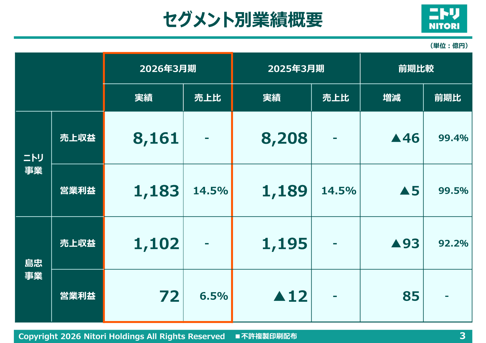 セグメント別業績概要