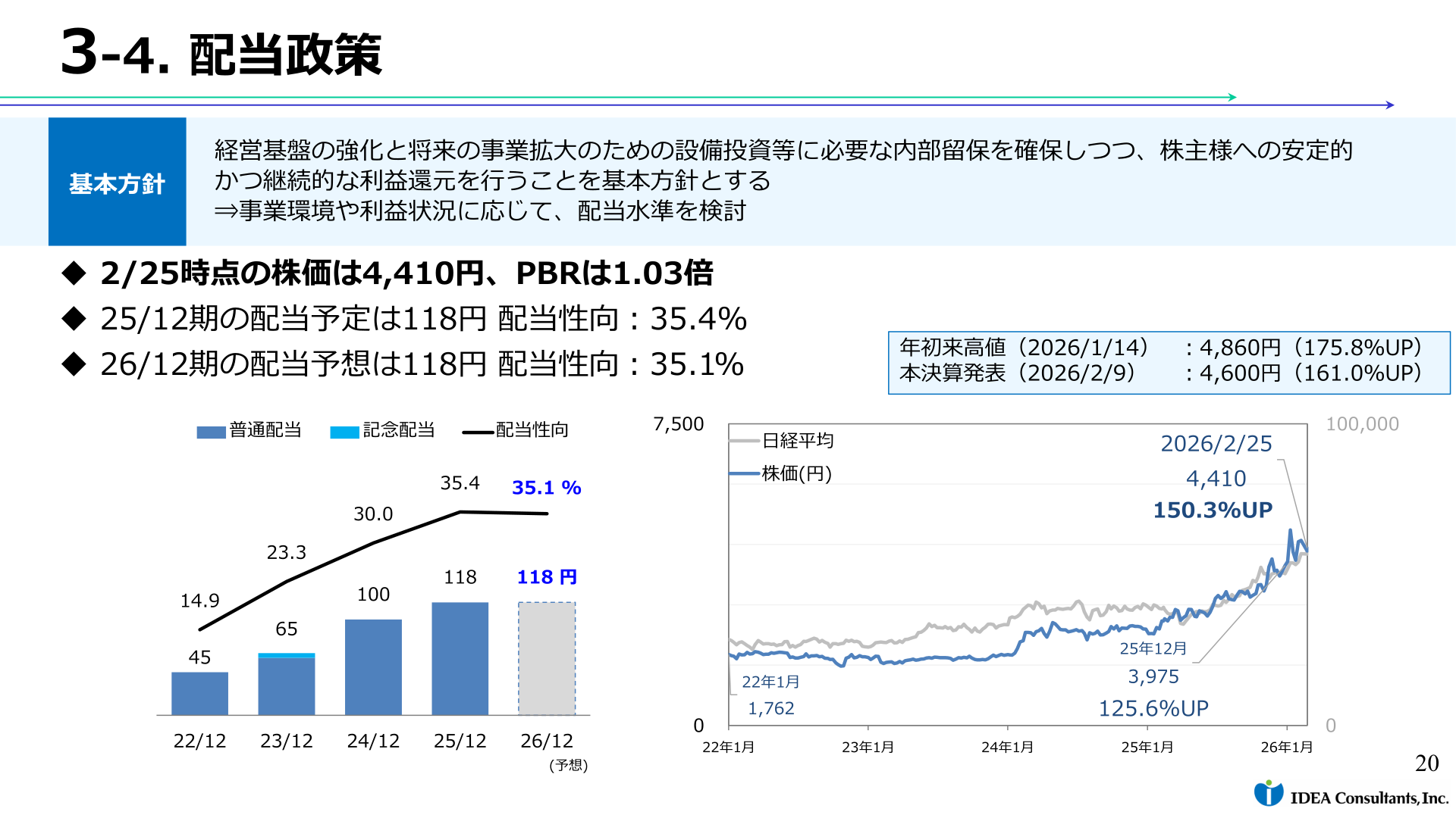 いであ 配当政策