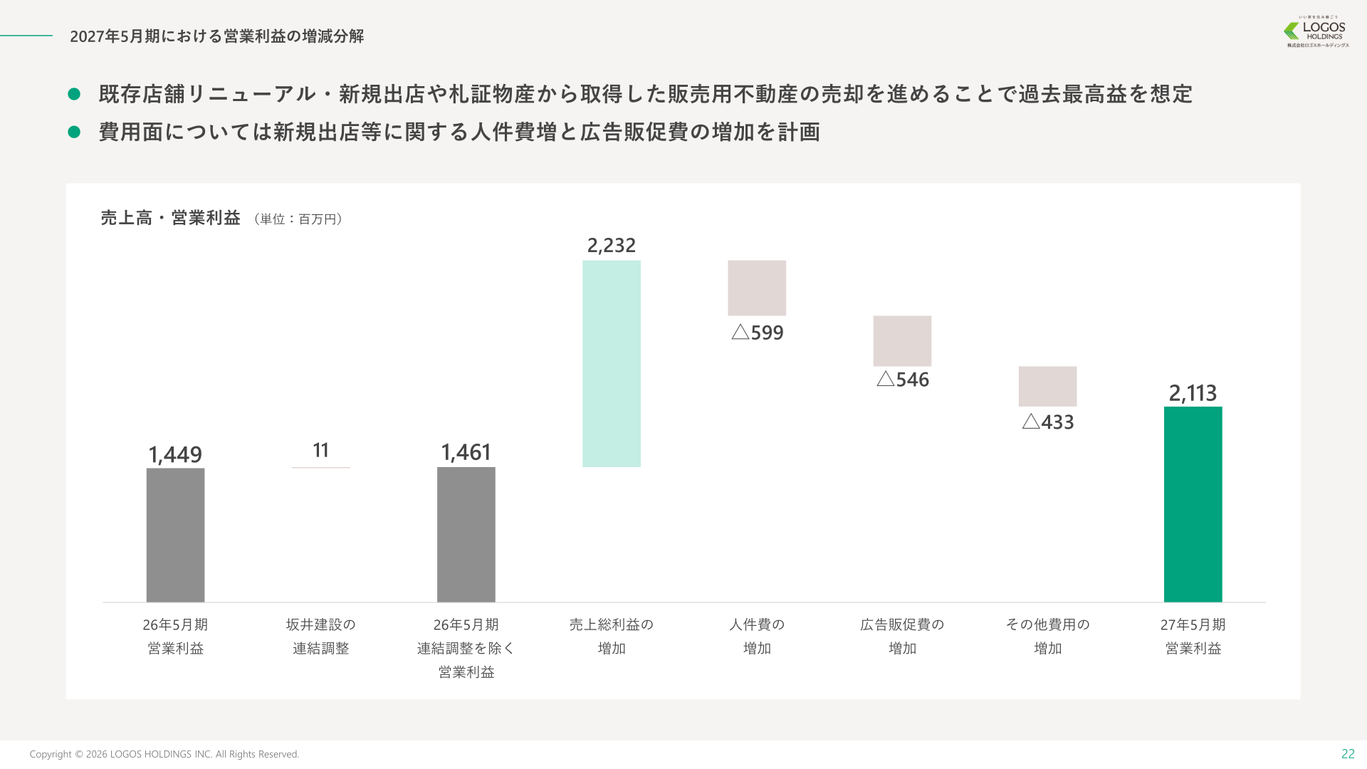2027年5月期における営業利益の増減分解