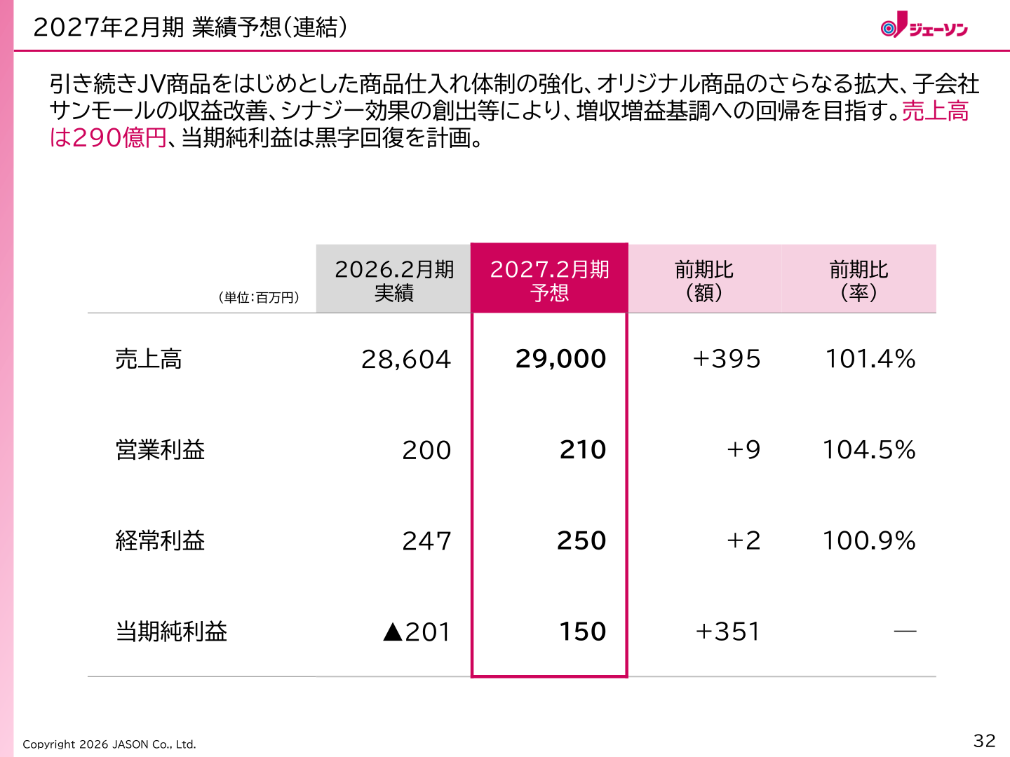 2027年2月期 業績予想（連結）