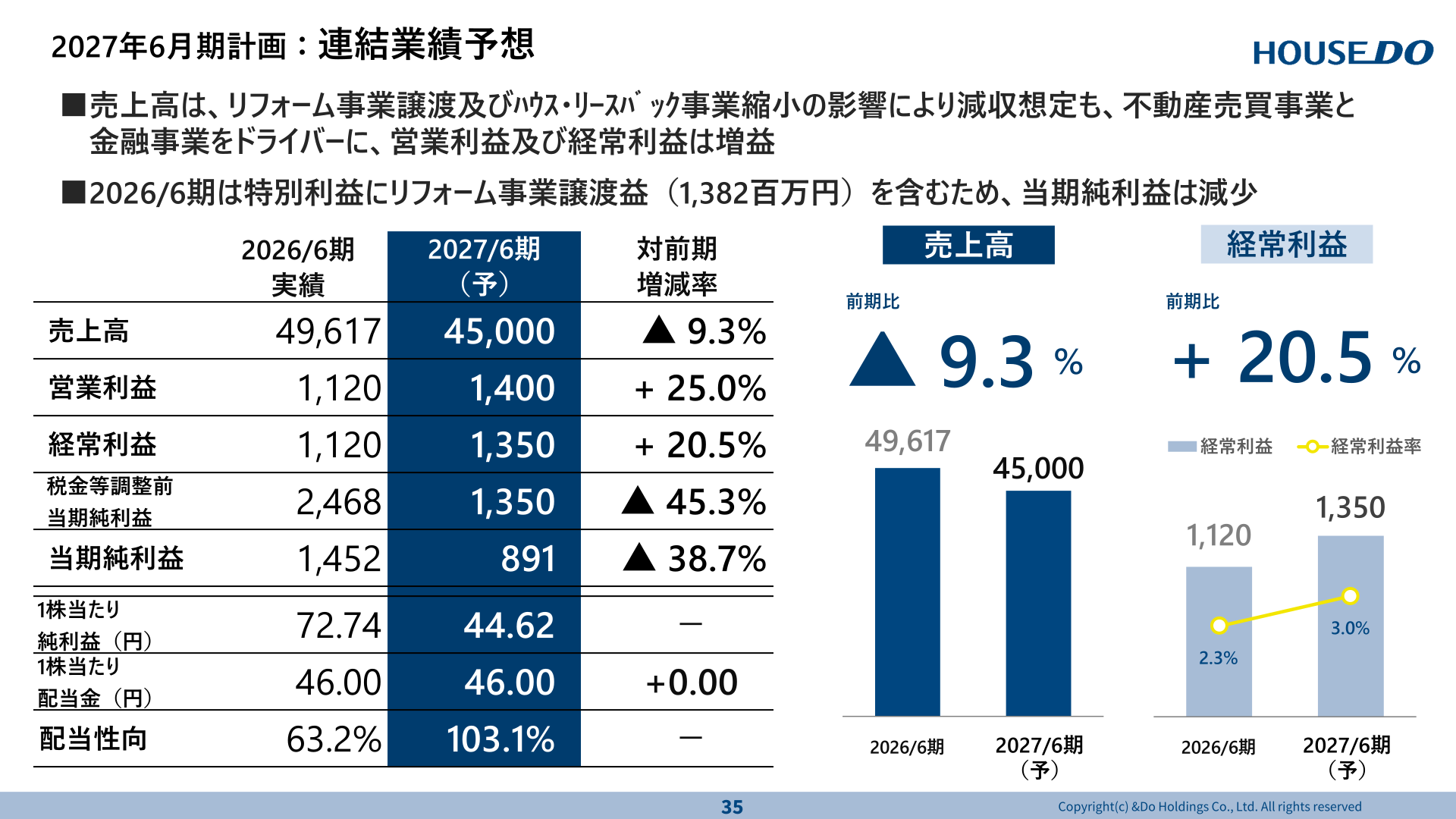 2027年6月期計画：連結業績予想