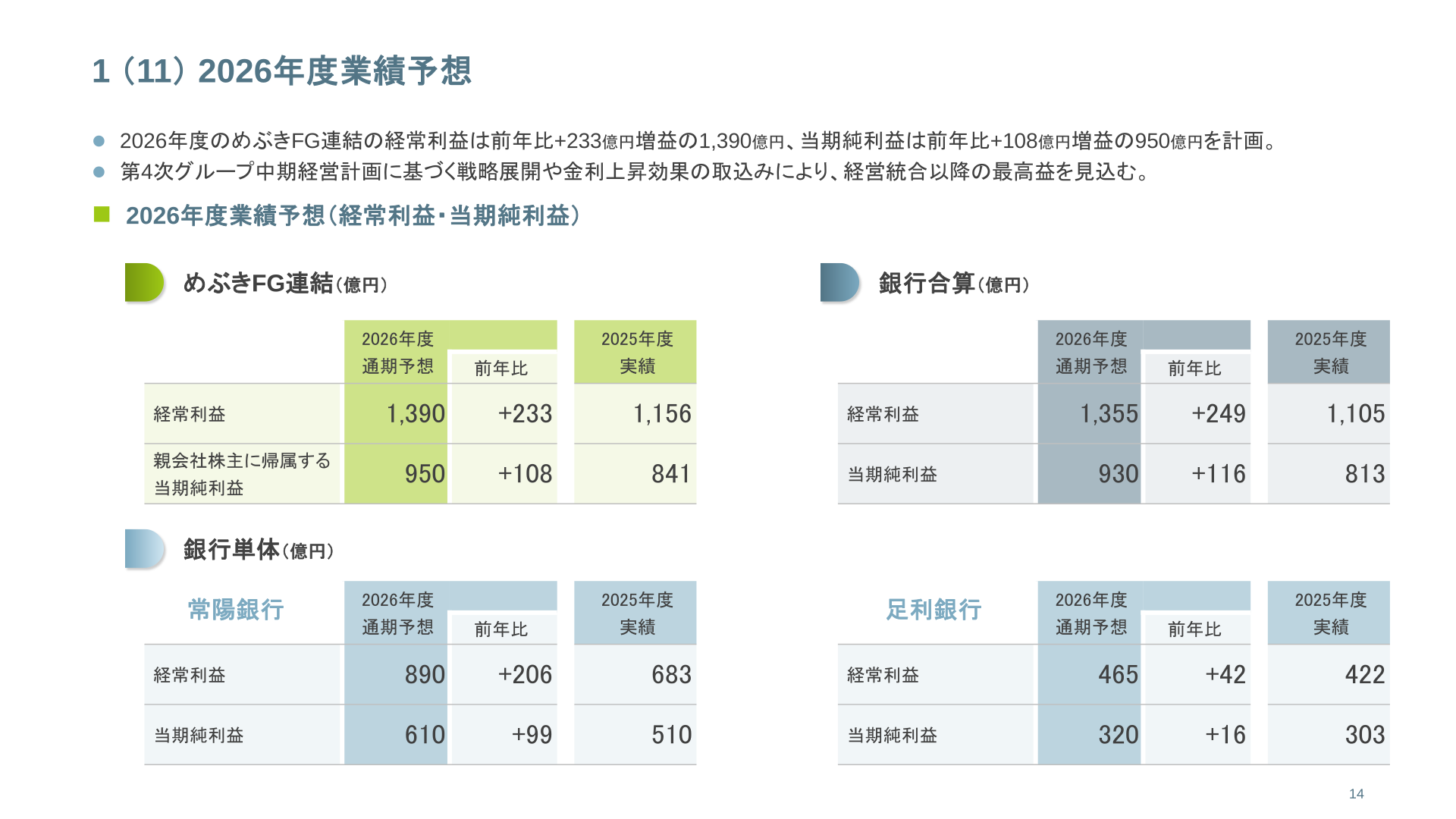 2026年度業績予想