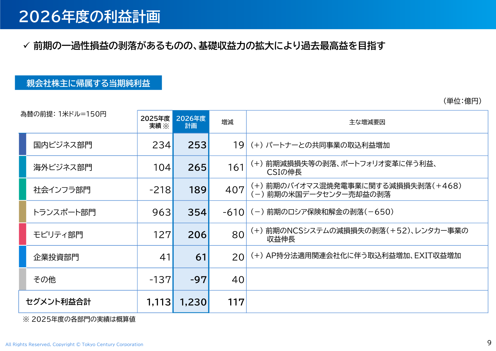 2026年度の利益計画（新セグメント区分別）