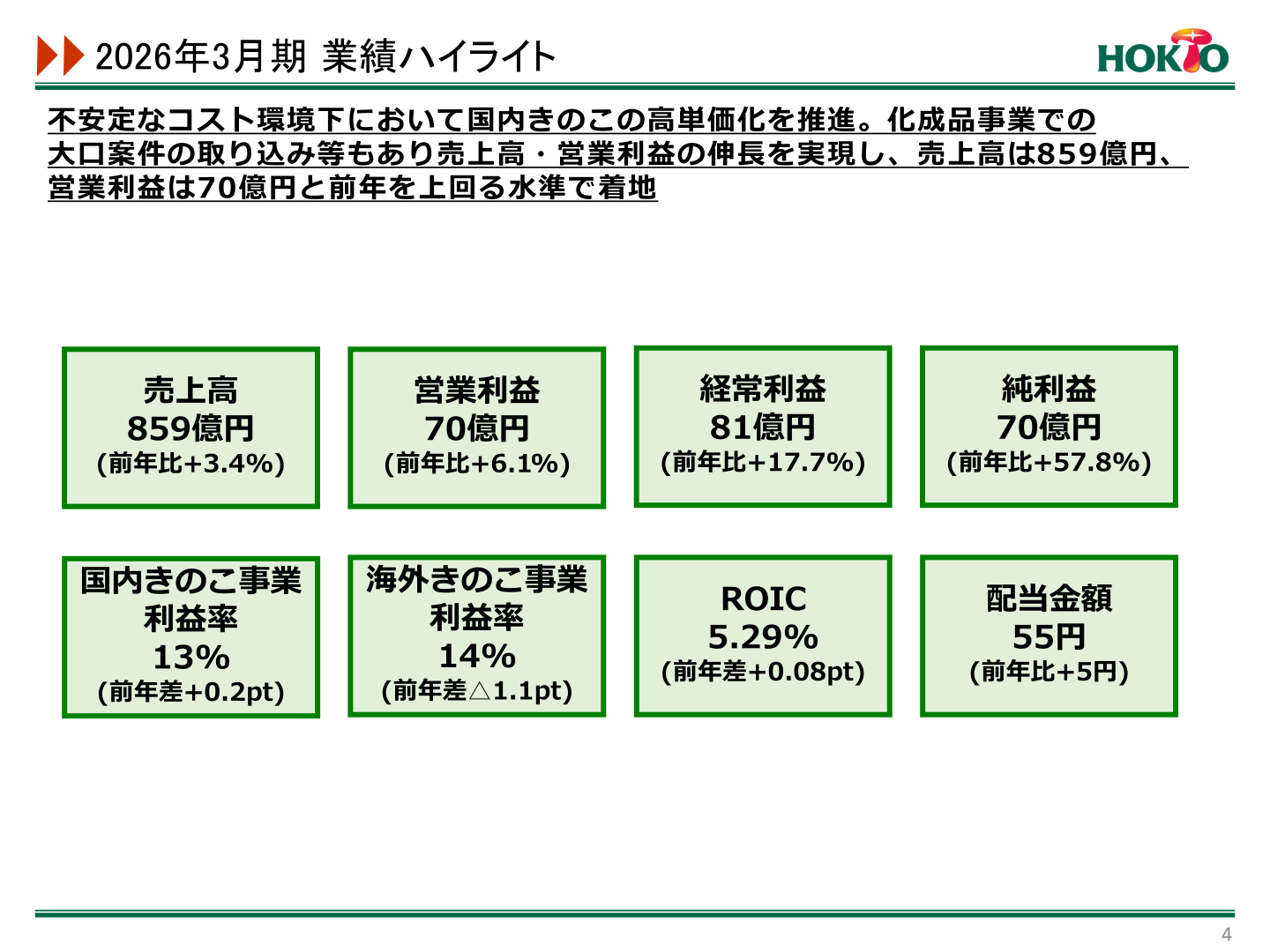 2026年3月期 業績ハイライト(売上高859億円、営業利益70億円など)
