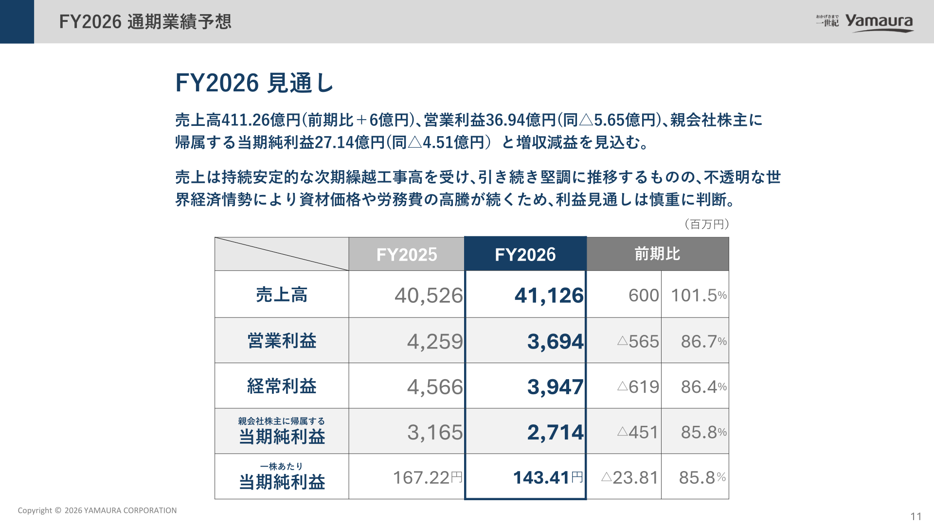 FY2026通期業績予想（売上高・営業利益・経常利益・当期純利益・EPS）