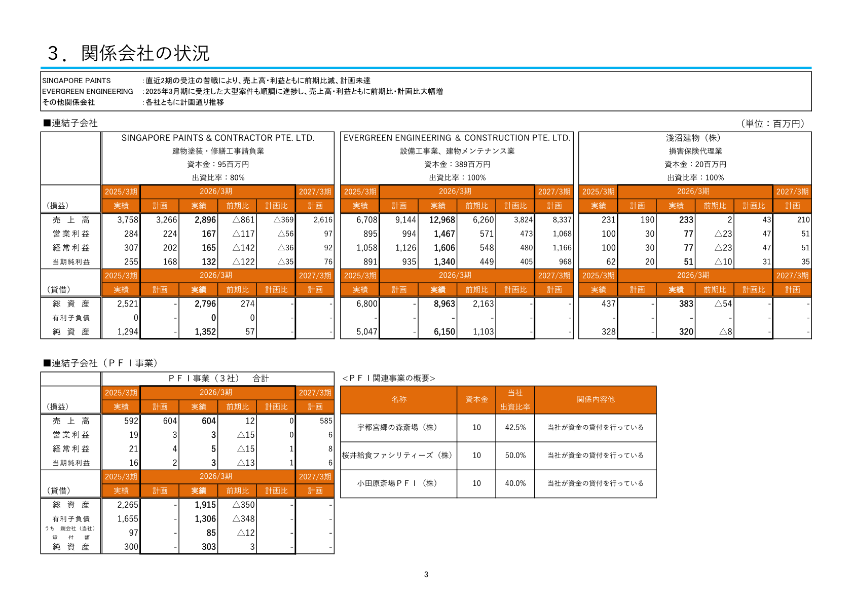 関係会社の状況(連結子会社およびPFI事業会社の損益・貸借)