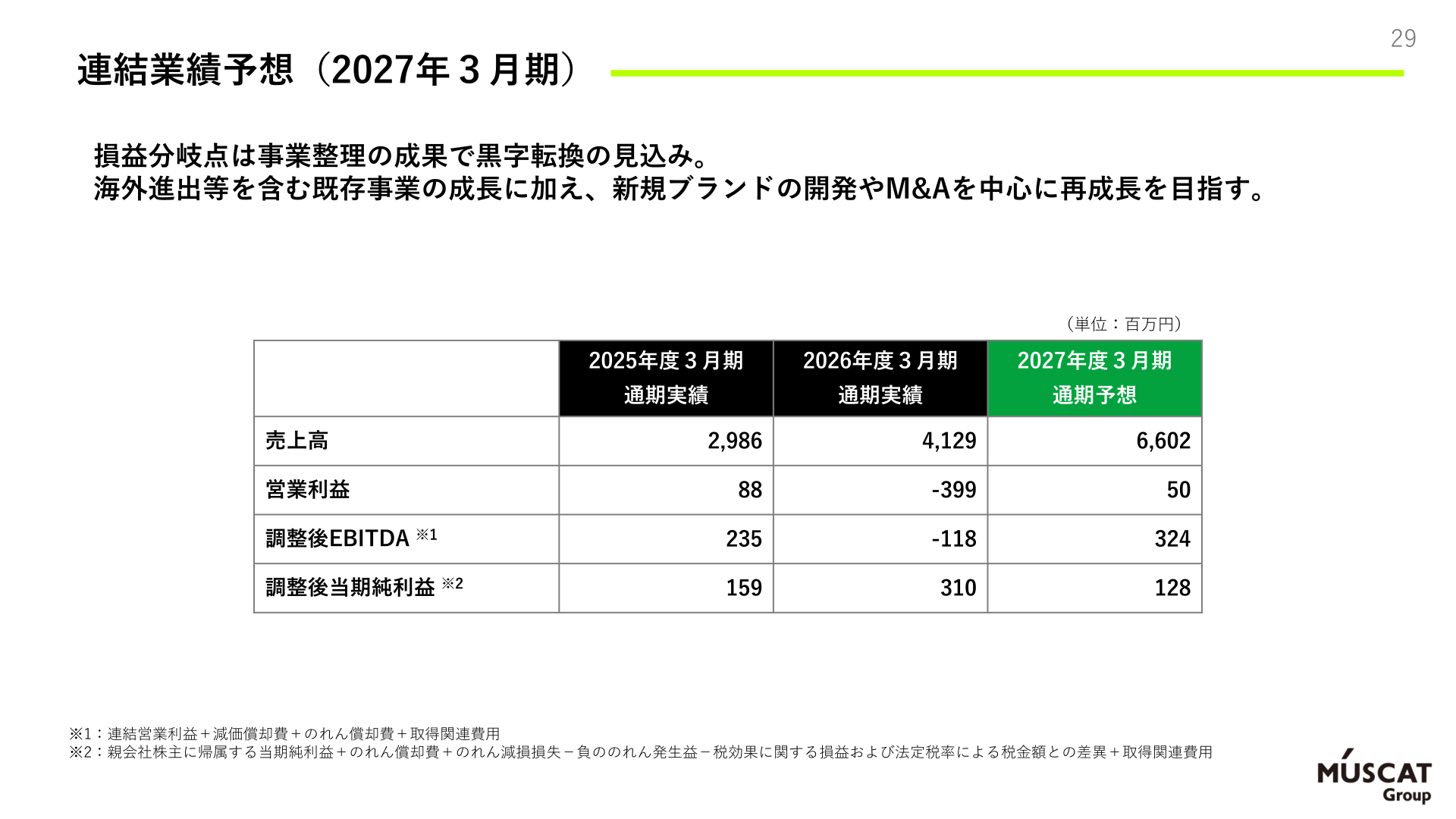 2027年3月期 連結業績予想