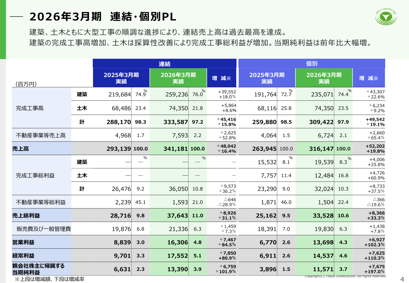 2026年3月期 連結・個別PLのスライド