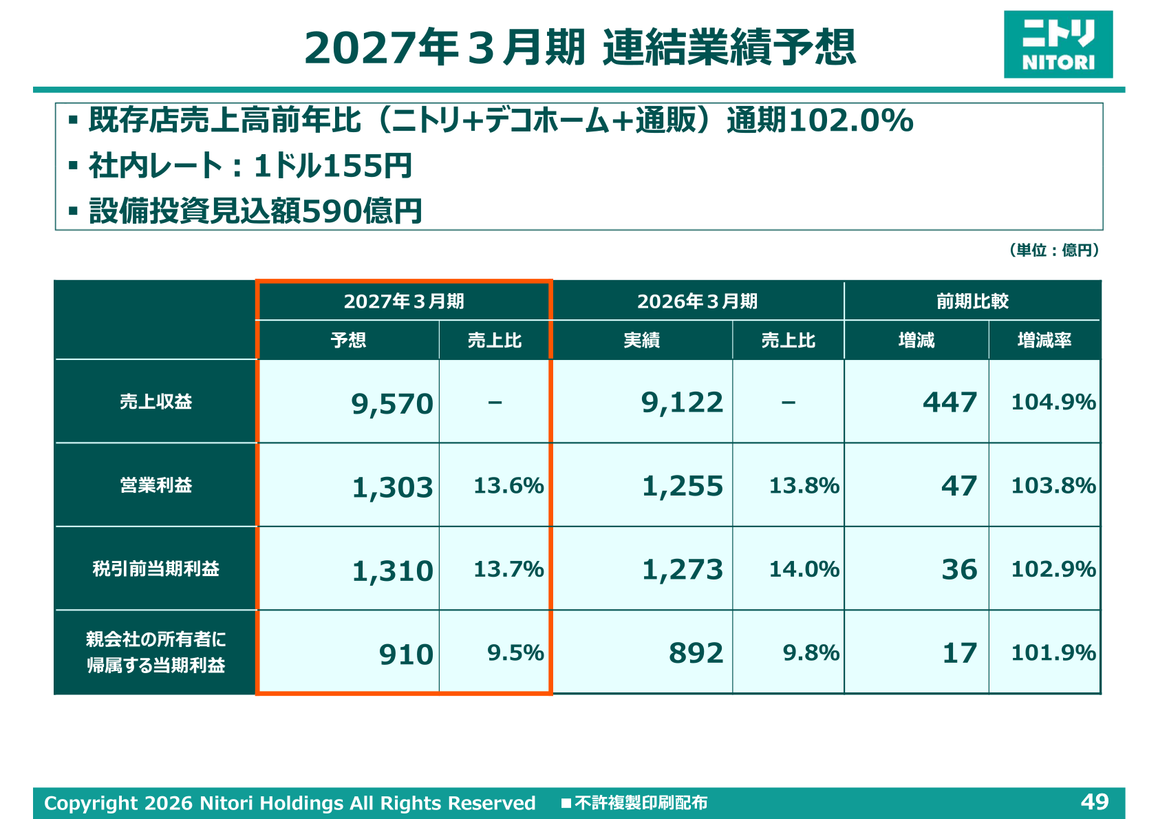 2027年3月期 連結業績予想