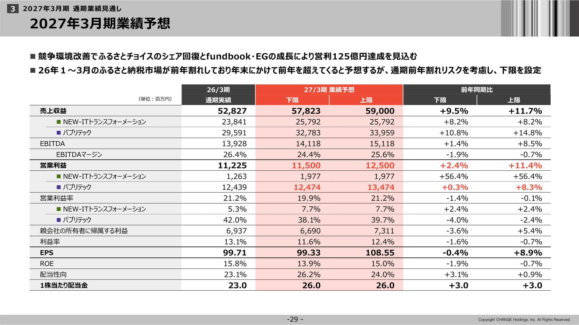 2027年3月期業績予想