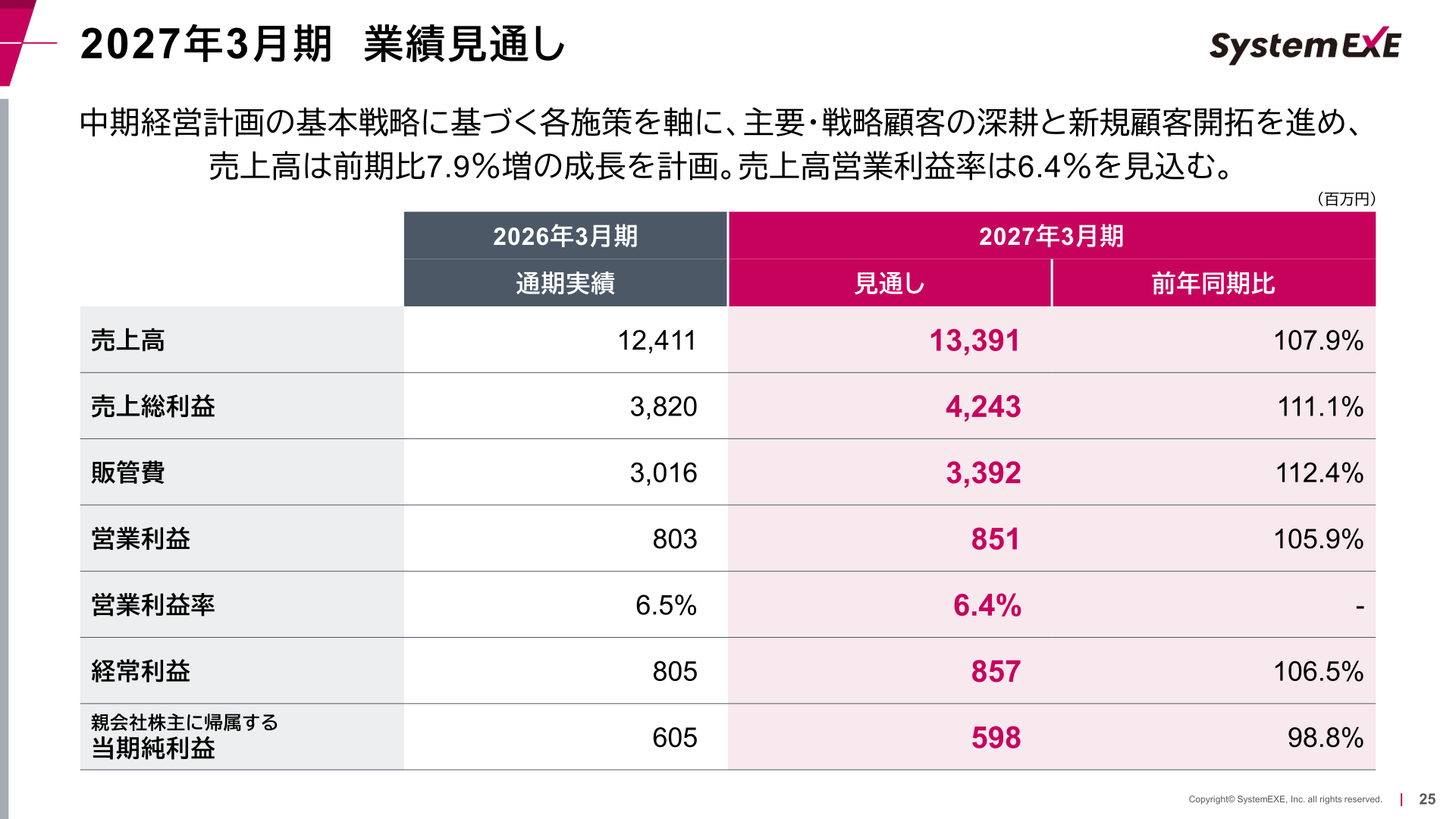 2027年3月期業績見通し
