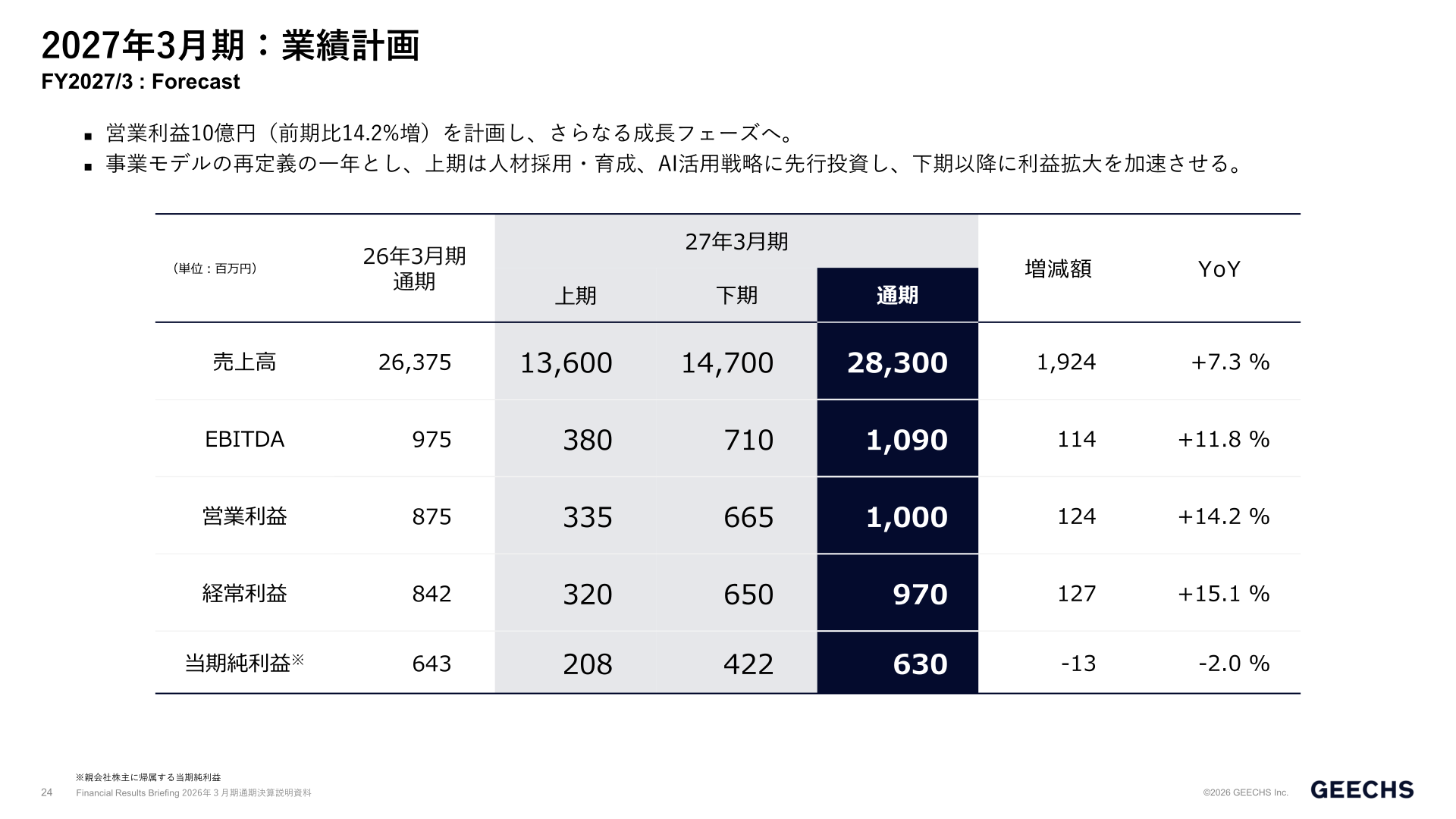 2027年3月期業績計画
