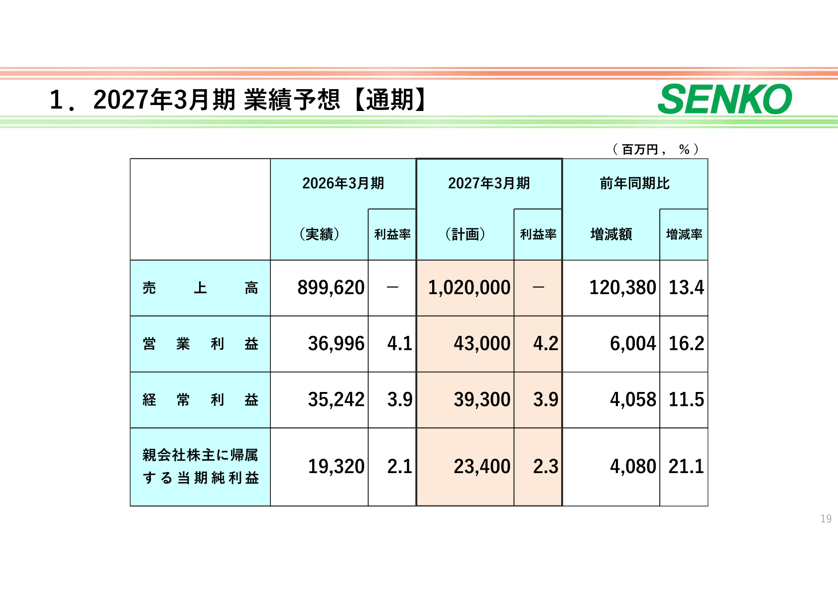 2027年3月期業績予想【通期】
