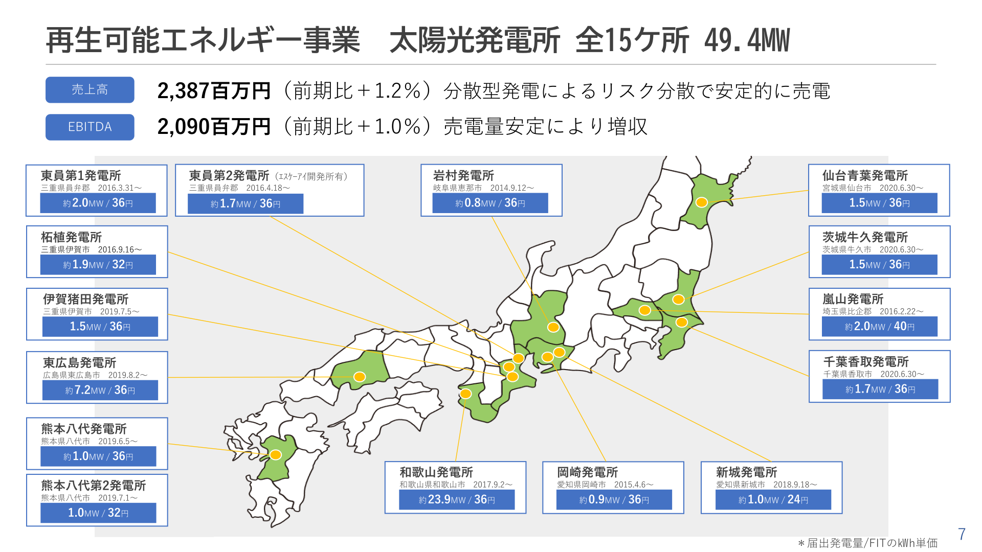 再生可能エネルギー事業 太陽光発電所一覧