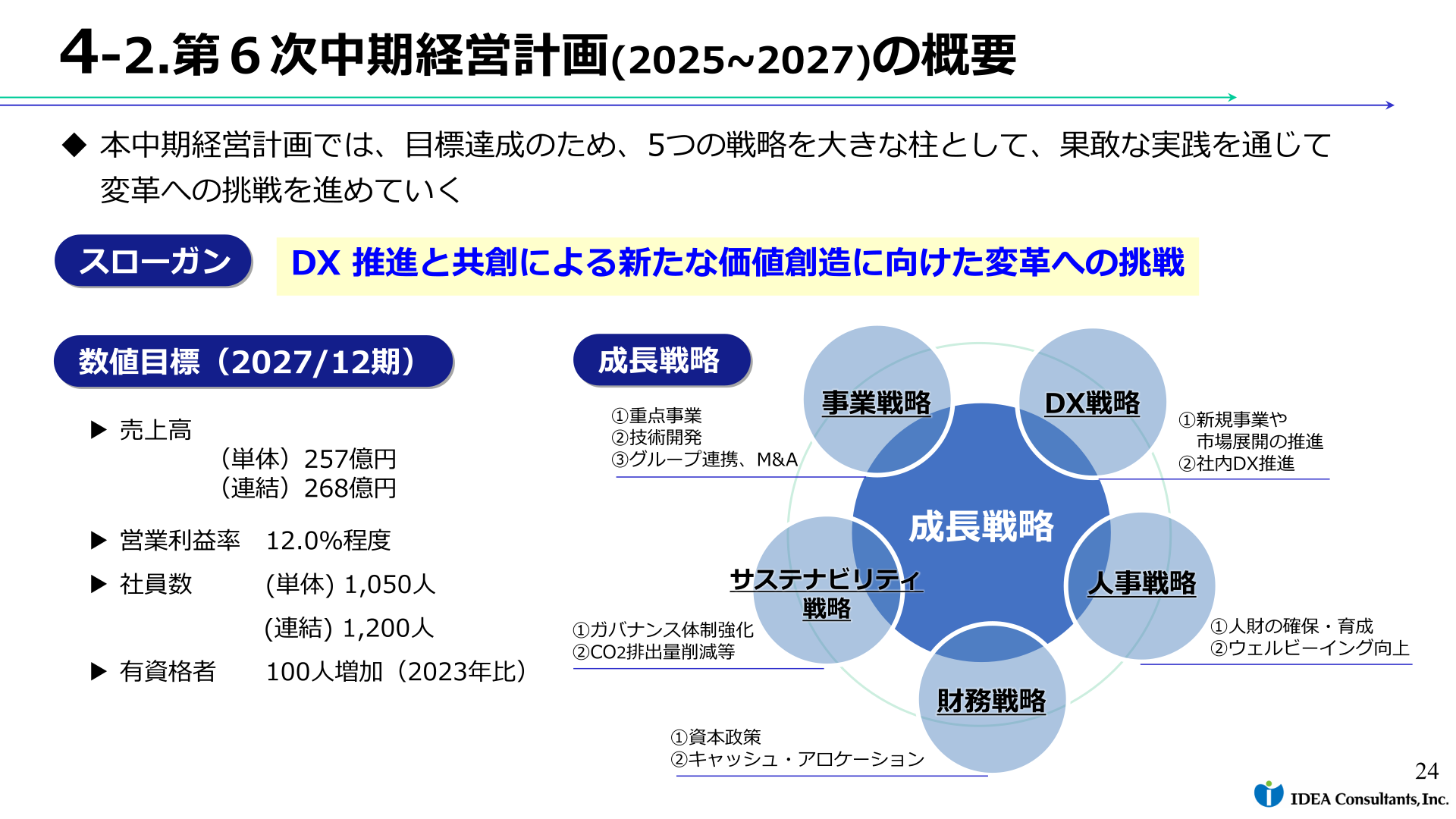 いであ 第6次中期経営計画の概要