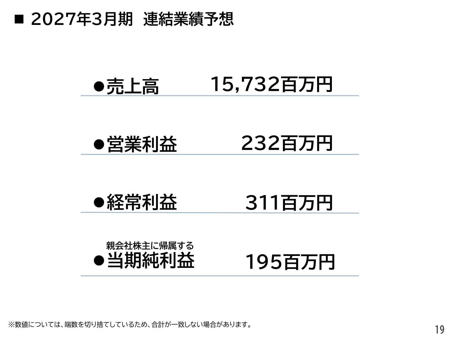 2027年3月期 連結業績予想サマリー