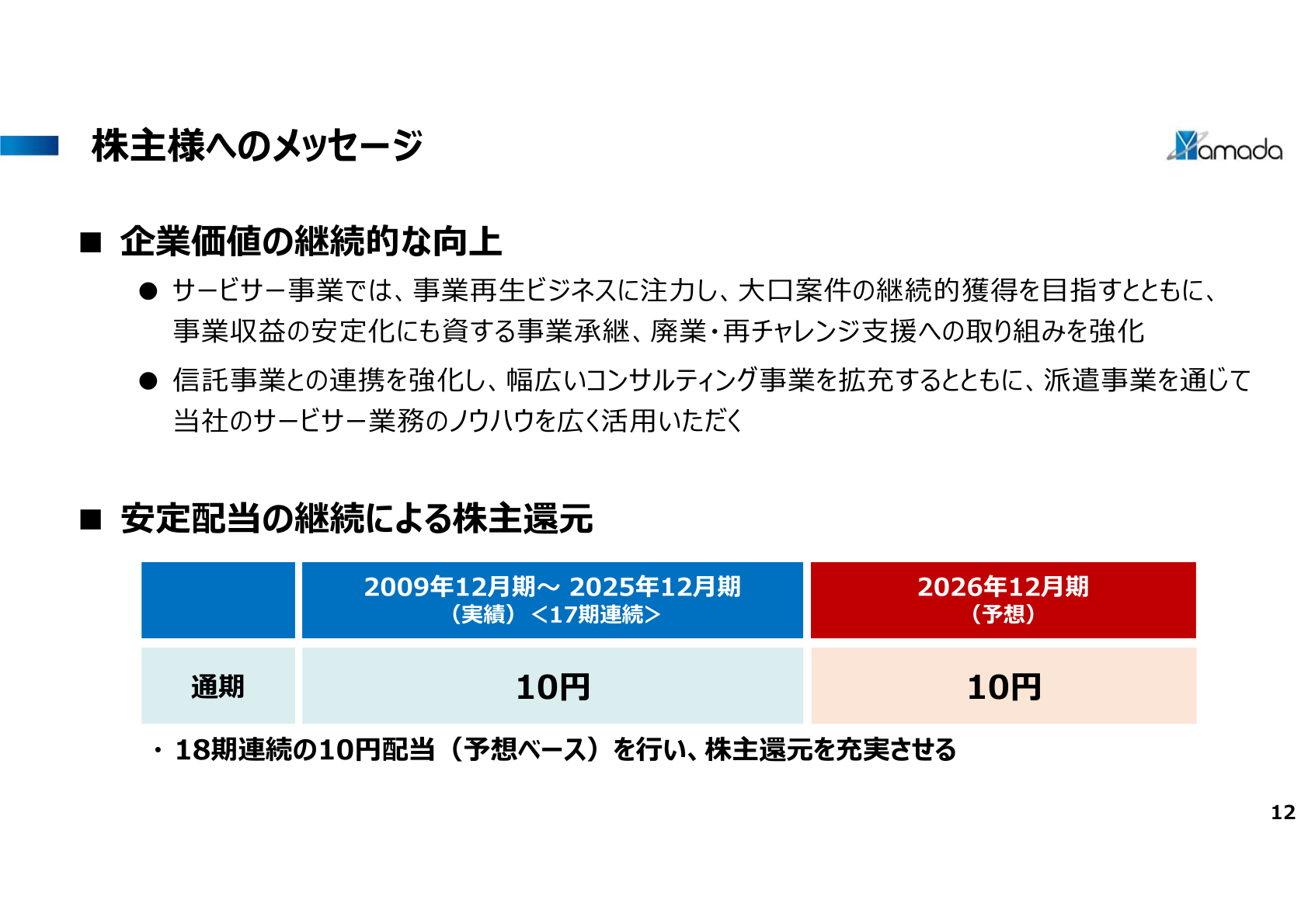 株主還元・配当の推移