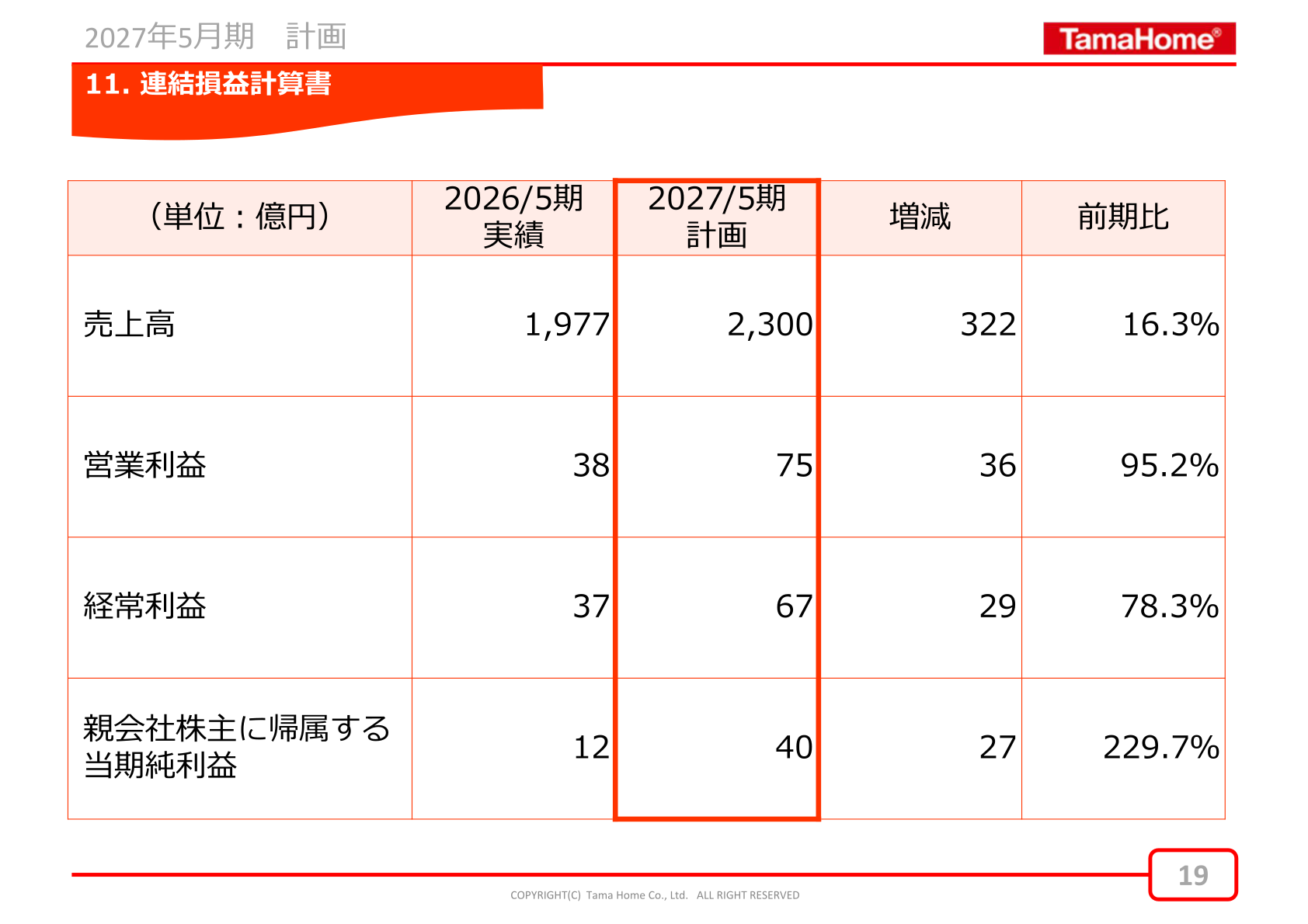 2027年5月期 連結損益計算書計画
