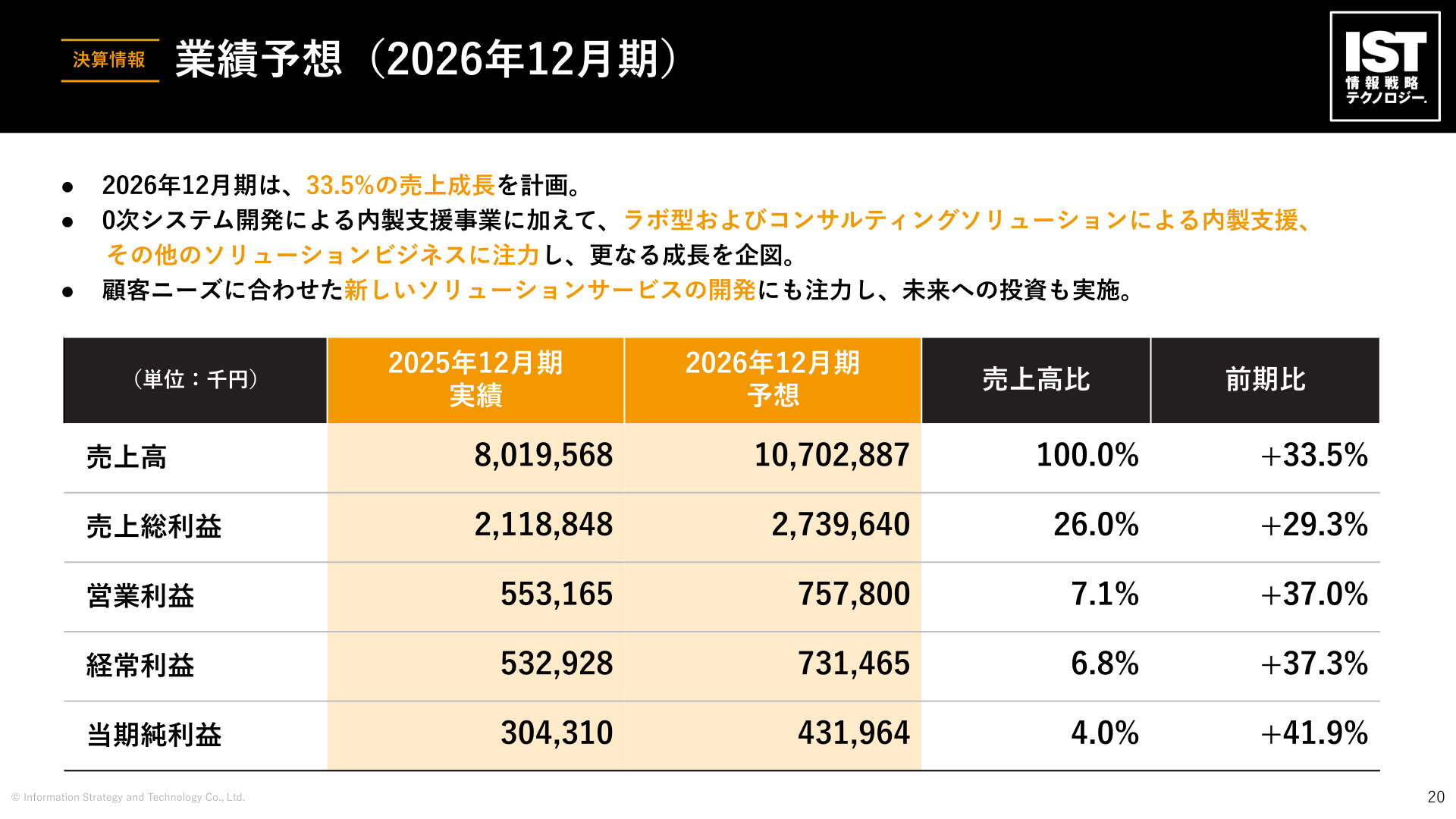 業績予想（2026年12月期）