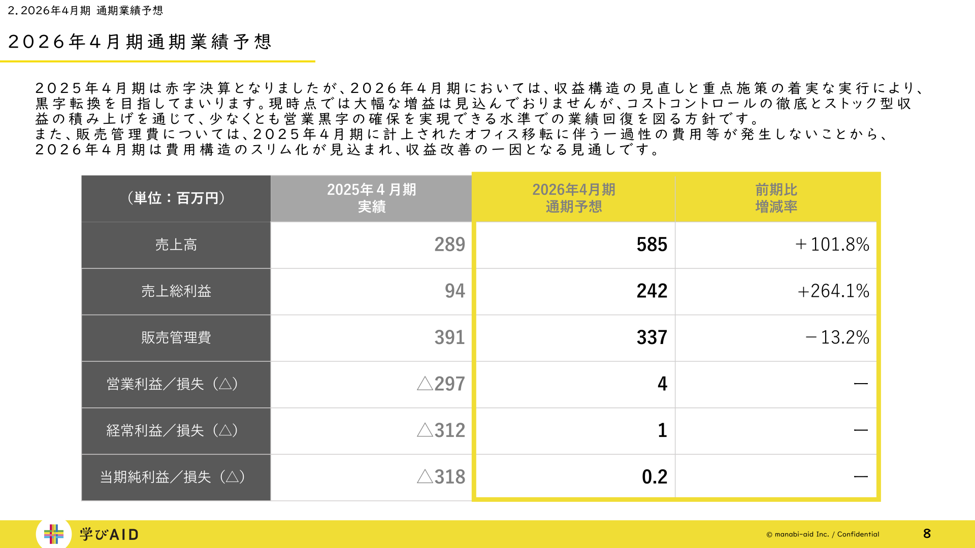2026年4月期通期業績予想の表