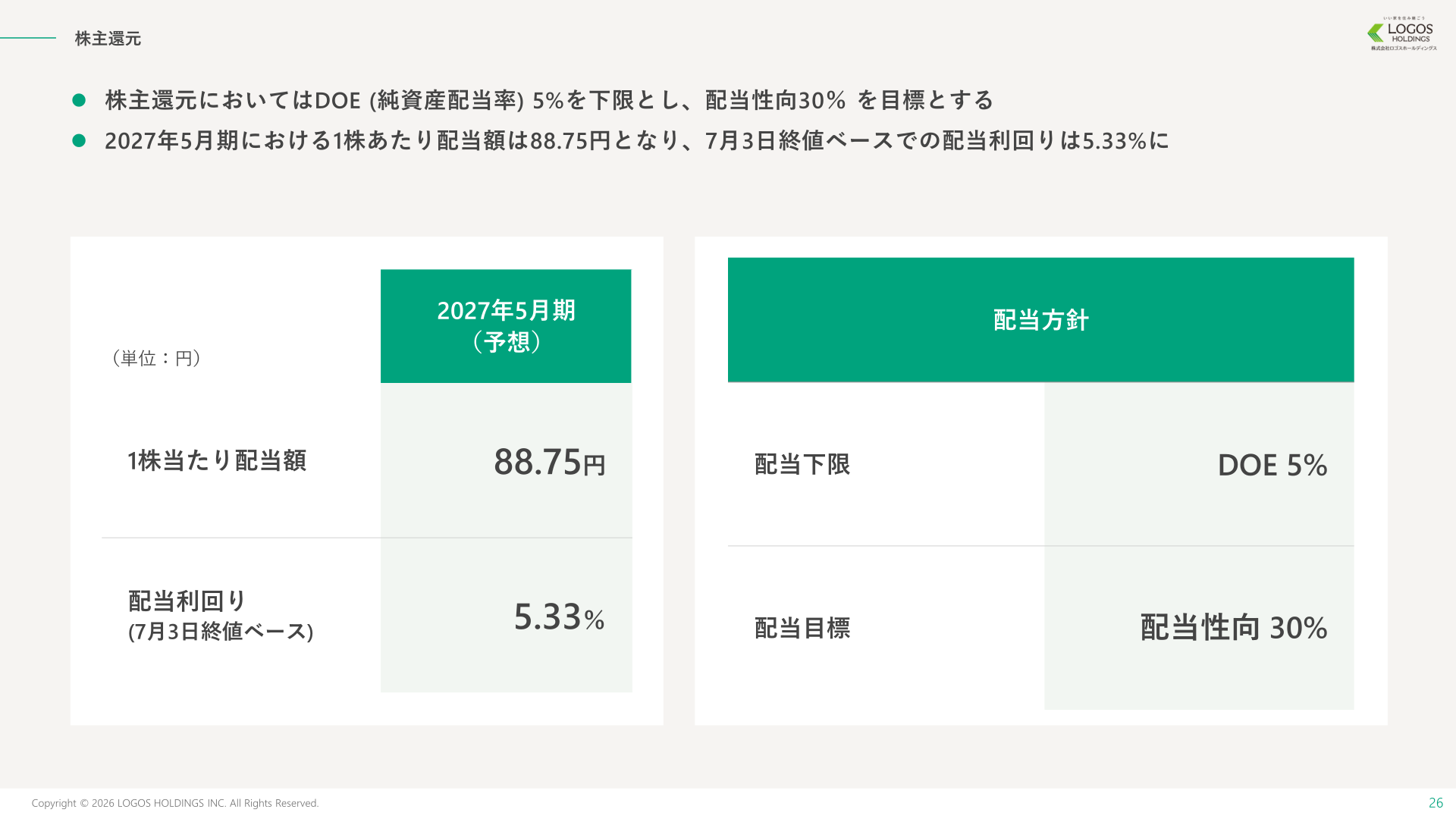株主還元(配当方針・配当利回り)