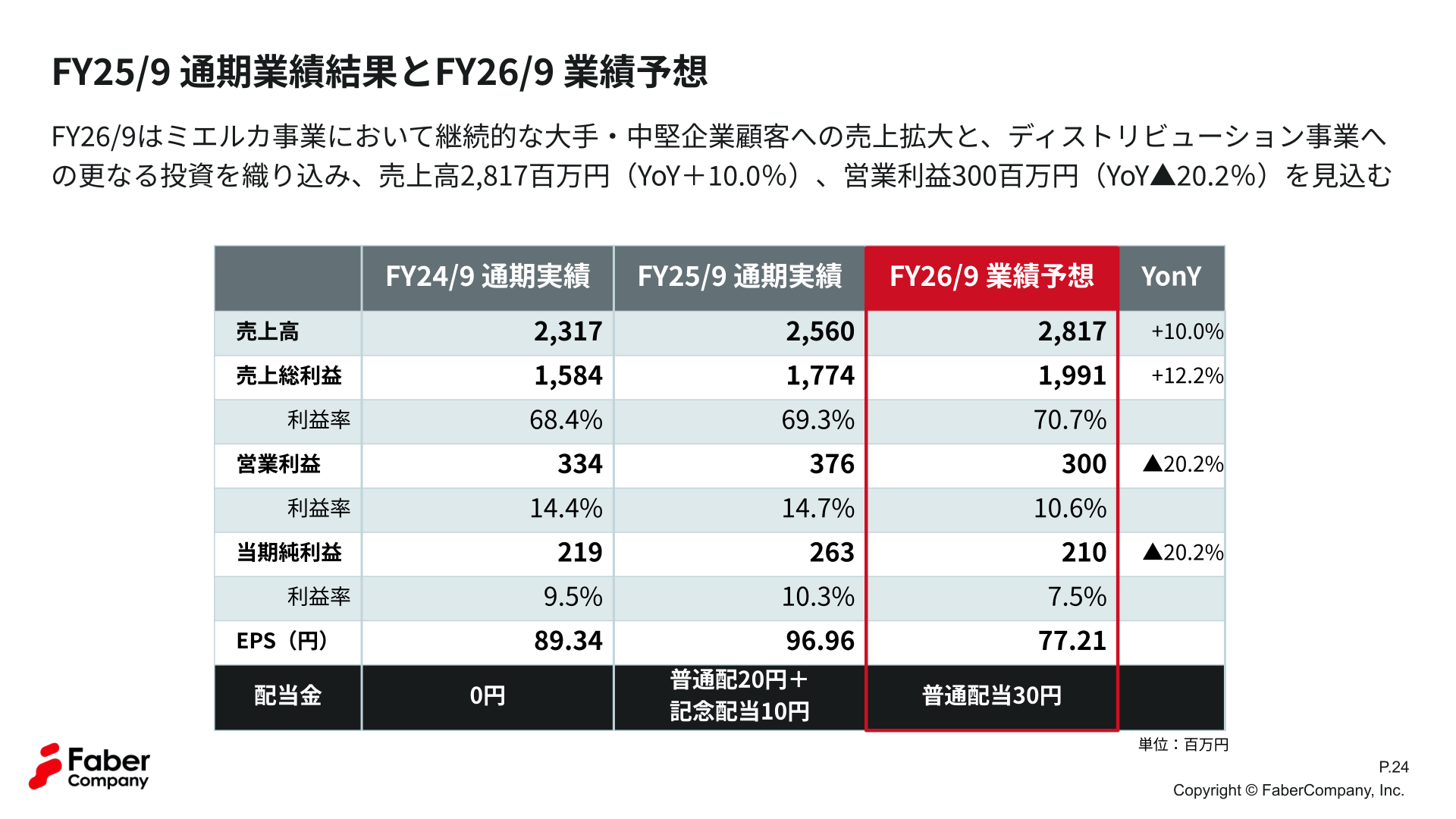 FY25/9通期業績結果とFY26/9業績予想の一覧表