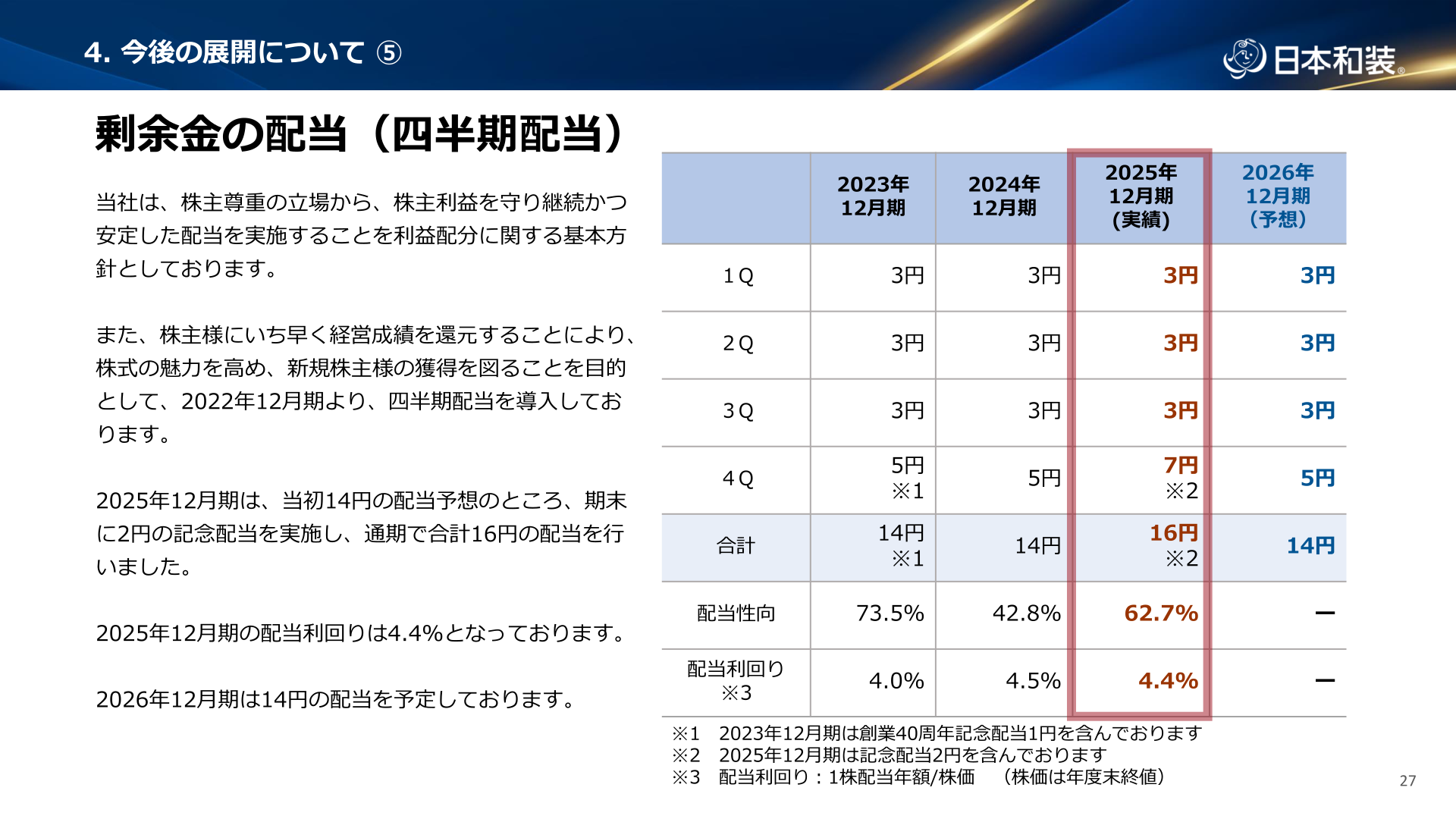 剰余金の配当(四半期配当)の推移スライド
