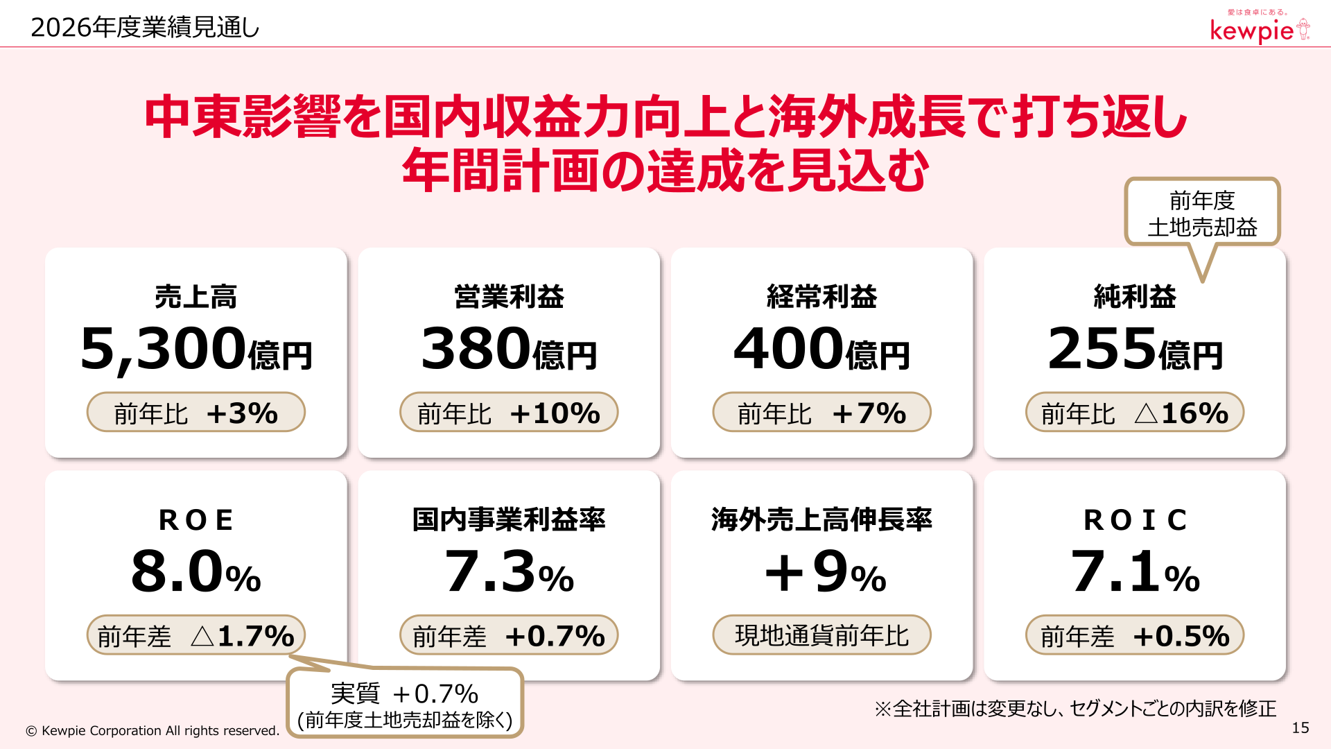 2026年度業績見通し