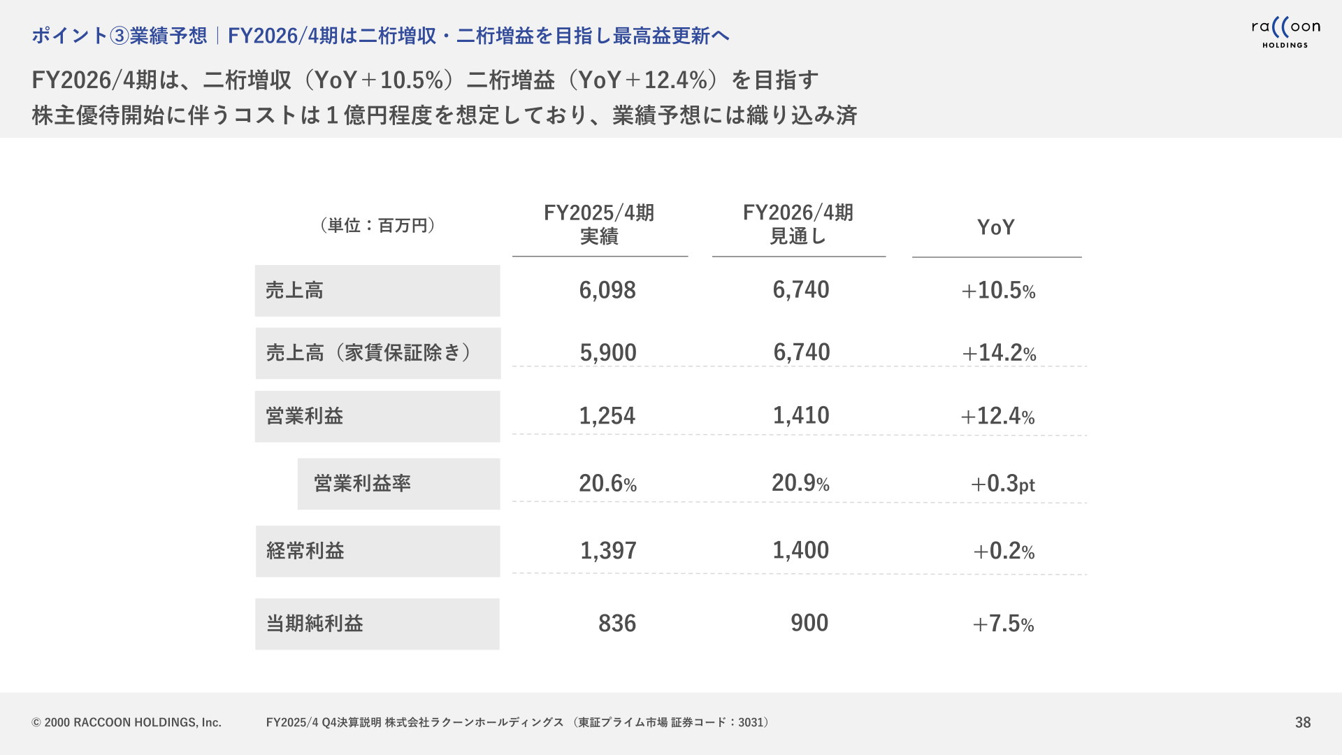 2026年4月期の連結業績予想(売上高・営業利益・経常利益・当期純利益)を示すスライド