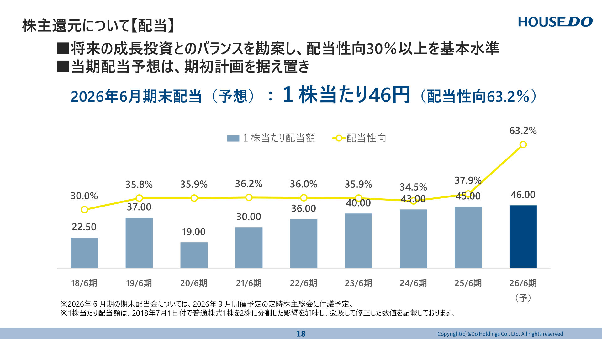 株主還元について【配当】