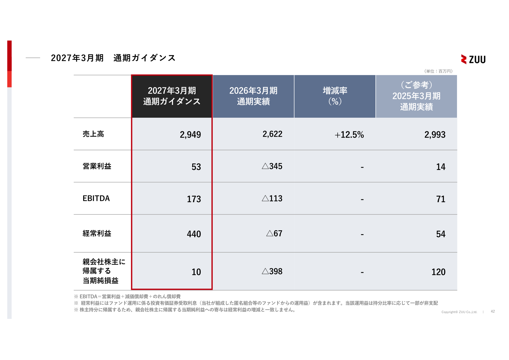 2027年3月期 通期ガイダンス