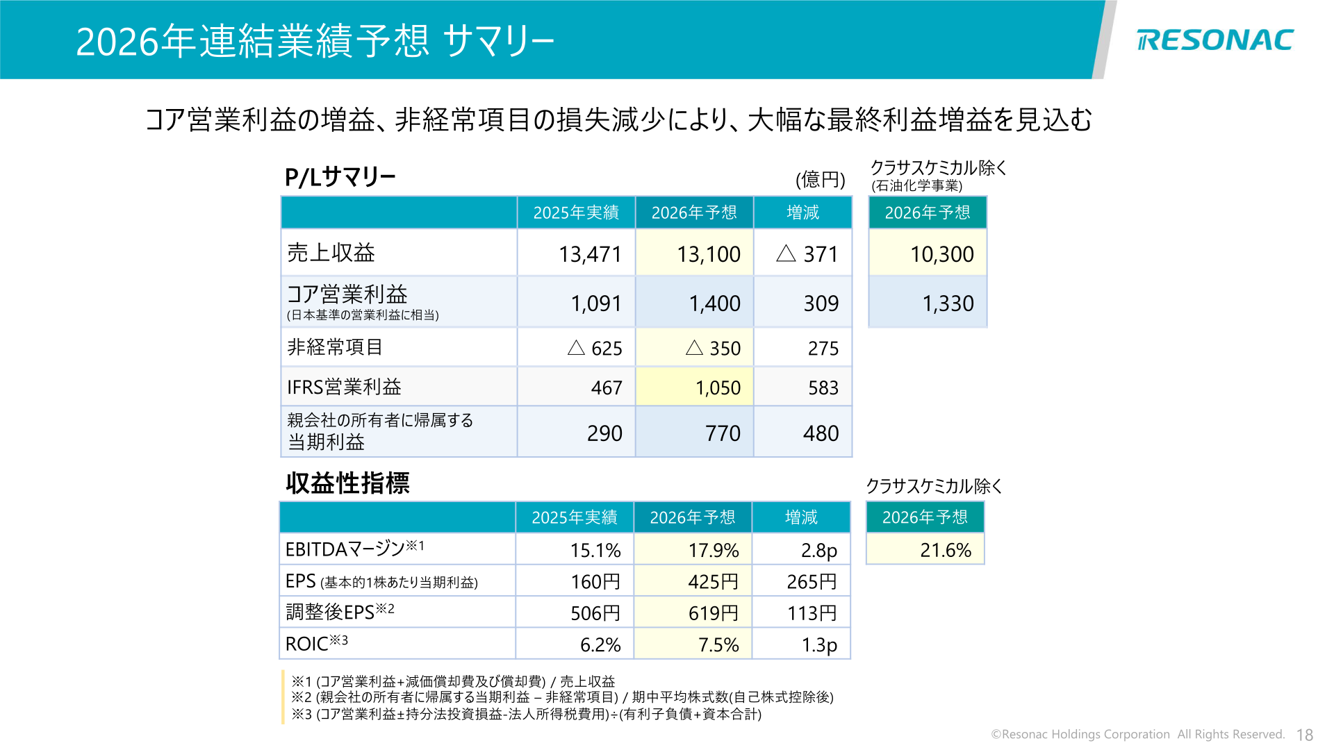 2026年連結業績予想サマリー